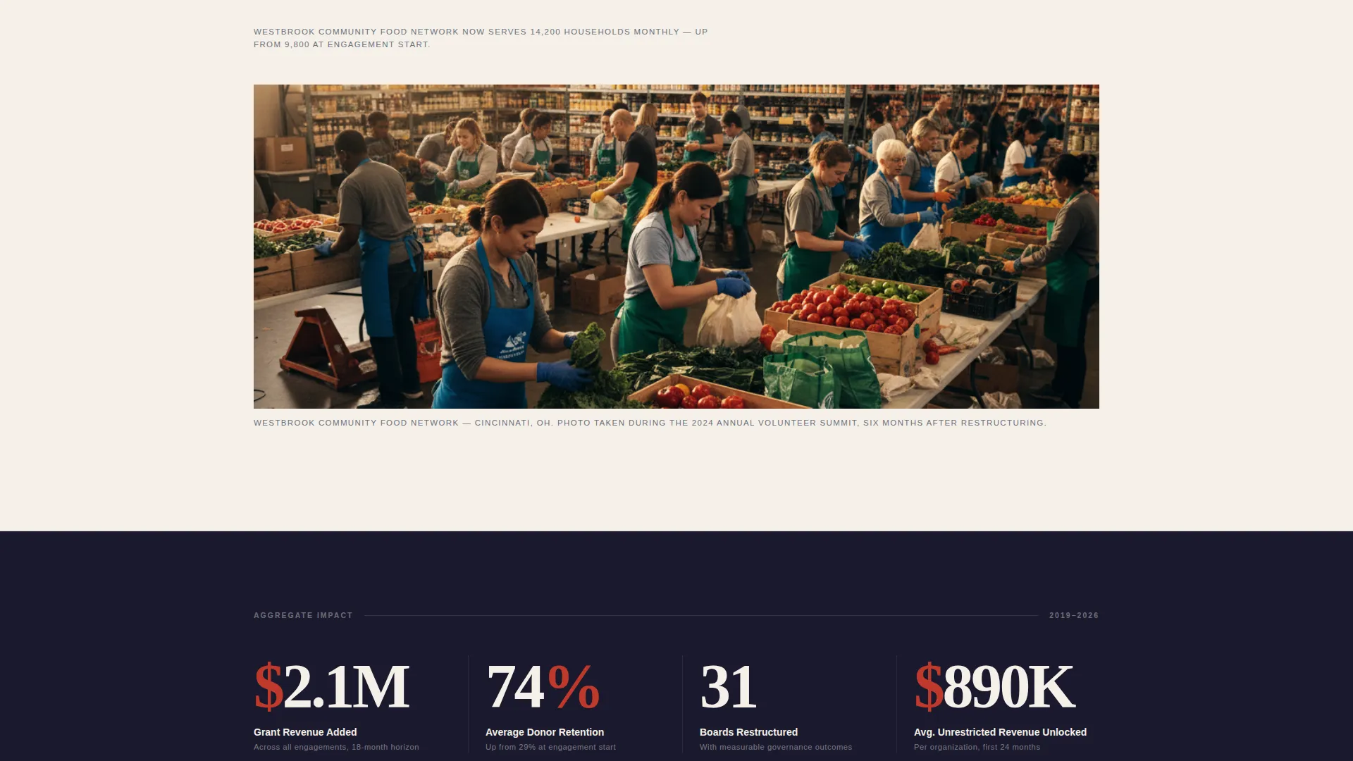 Nonprofit Consulting Landing Page Template