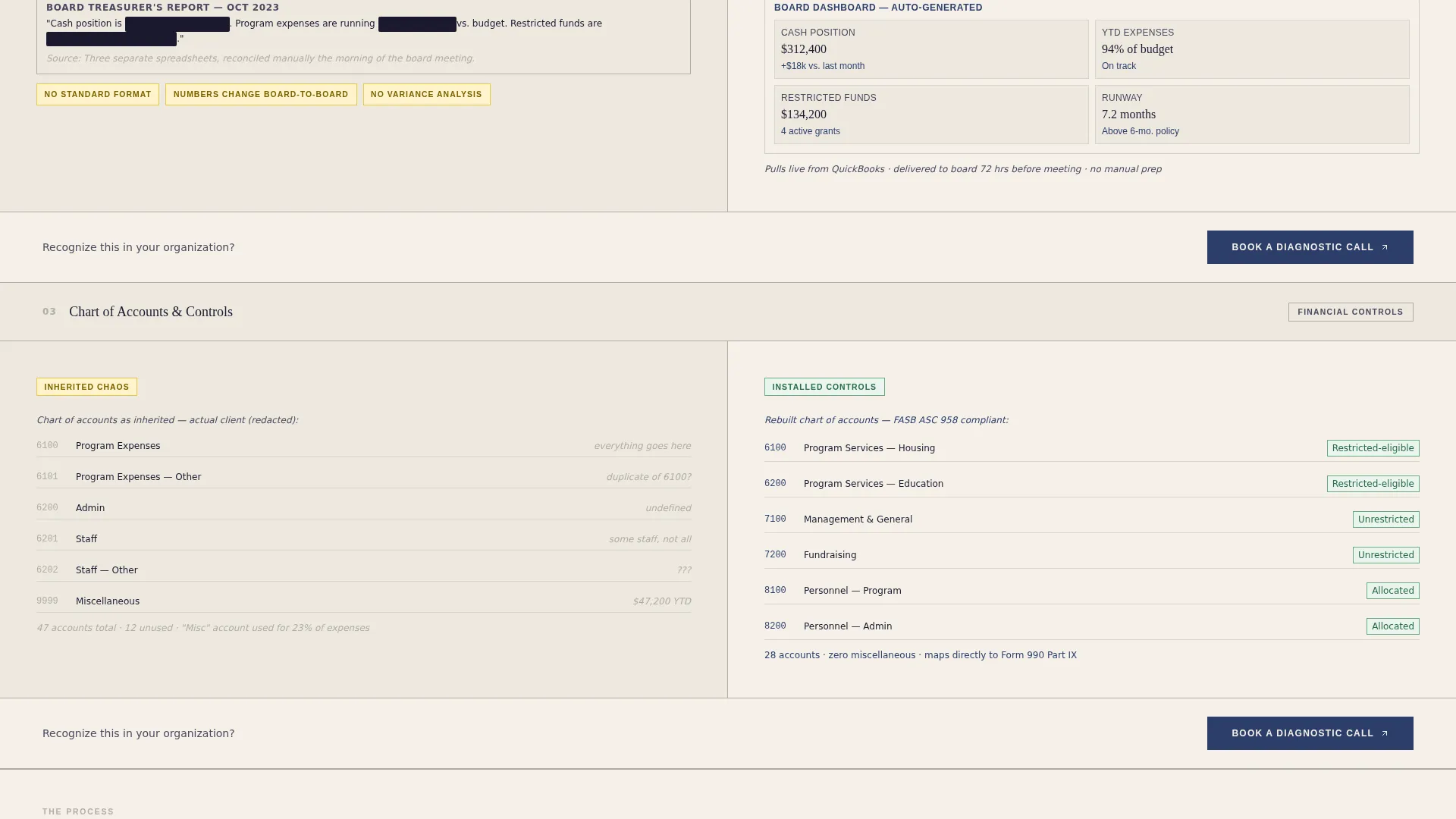 Proven Mission Driven Nonprofit Landing Page Template