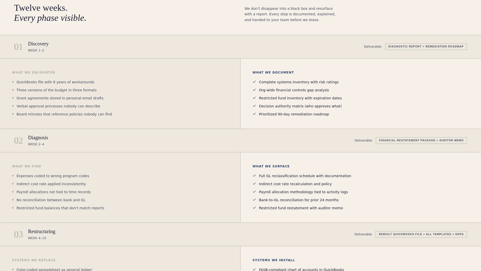 Proven Mission Driven Nonprofit Landing Page Template
