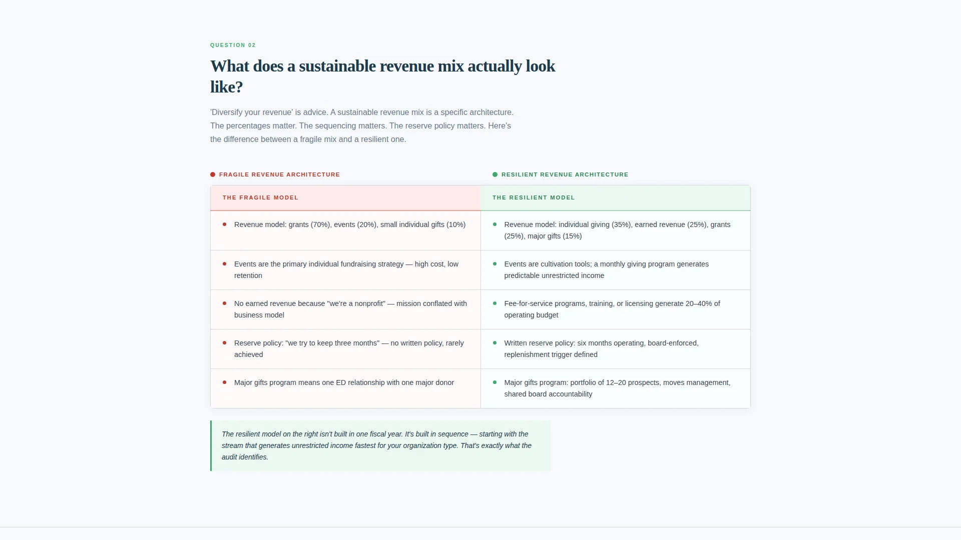 Nonprofit Sustainability Consultant Landing Page