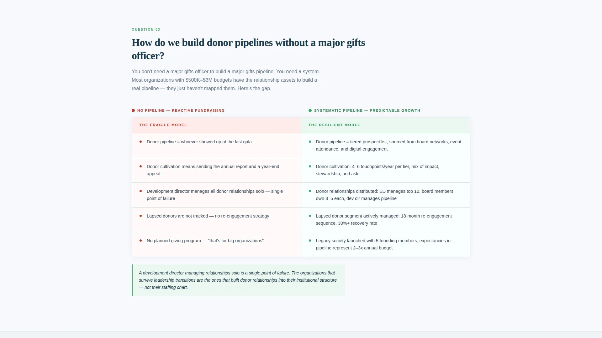 Nonprofit Sustainability Consultant Landing Page