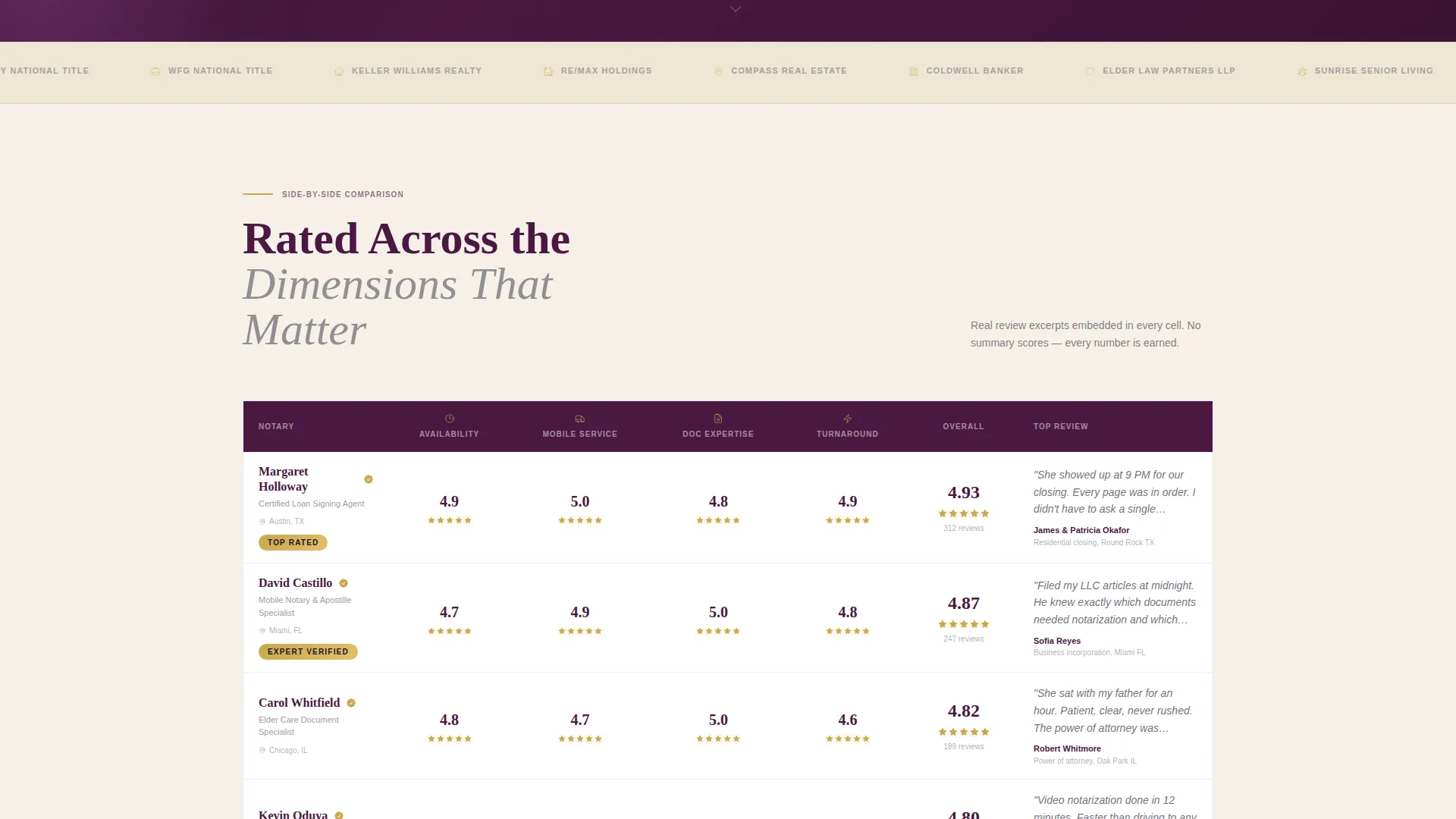 Notary Review & Comparison Landing Page Template