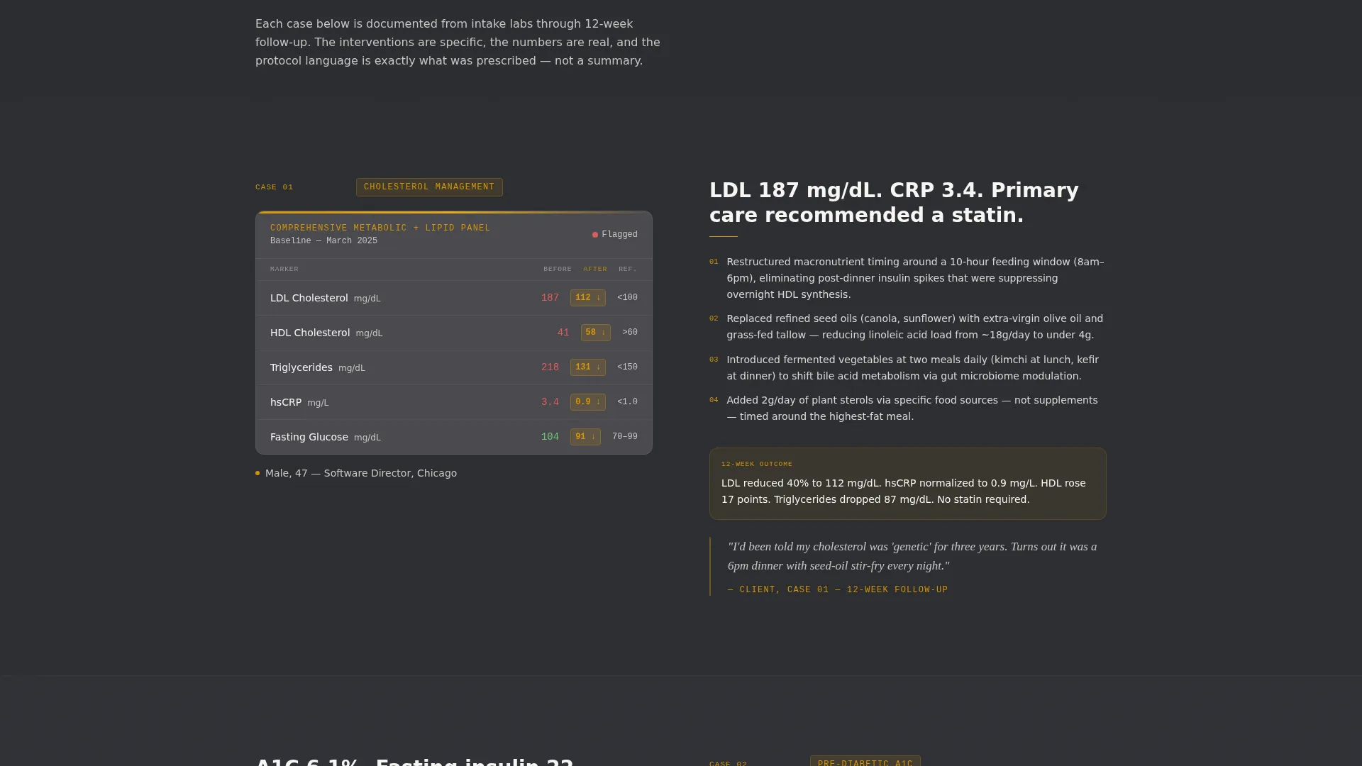 Precision Nutritionist Landing Page Template
