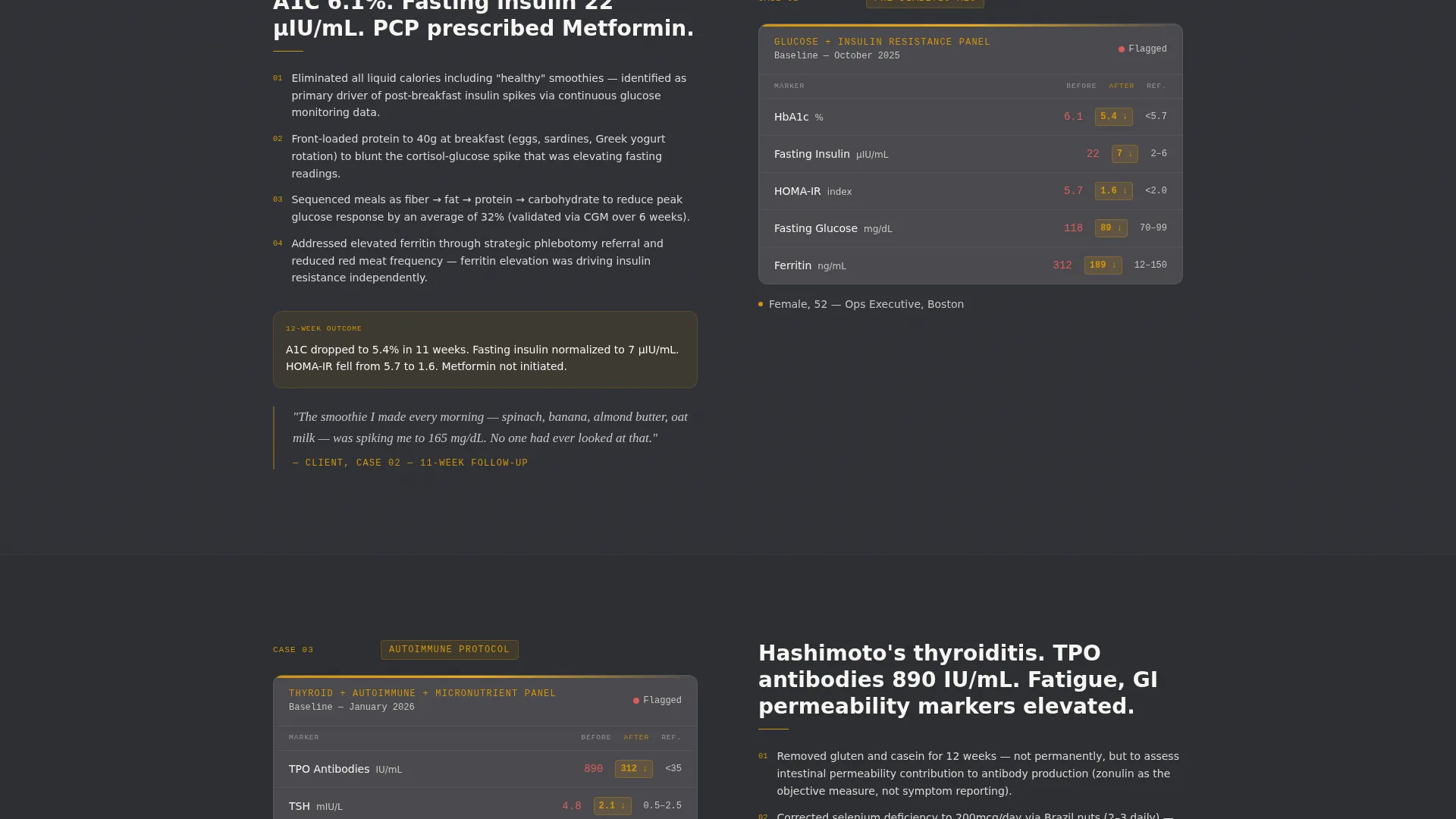 Precision Nutritionist Landing Page Template