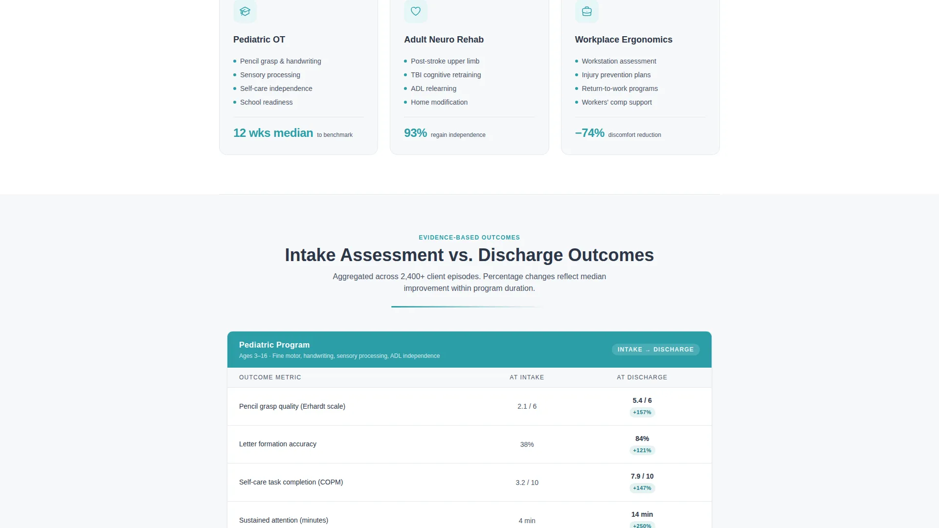 Occupational Therapy Landing Page Template