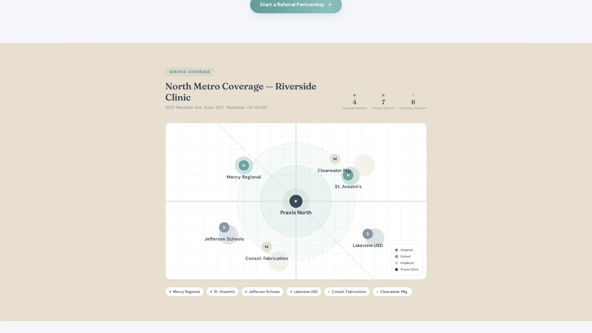 Occupational Therapy Referral Landing Page Template