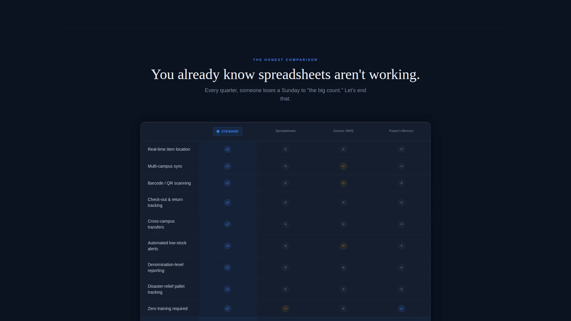 Church Inventory Management Landing Page Template