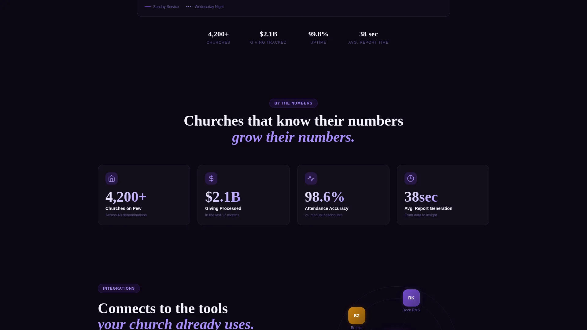 Church Analytics Landing Page Template