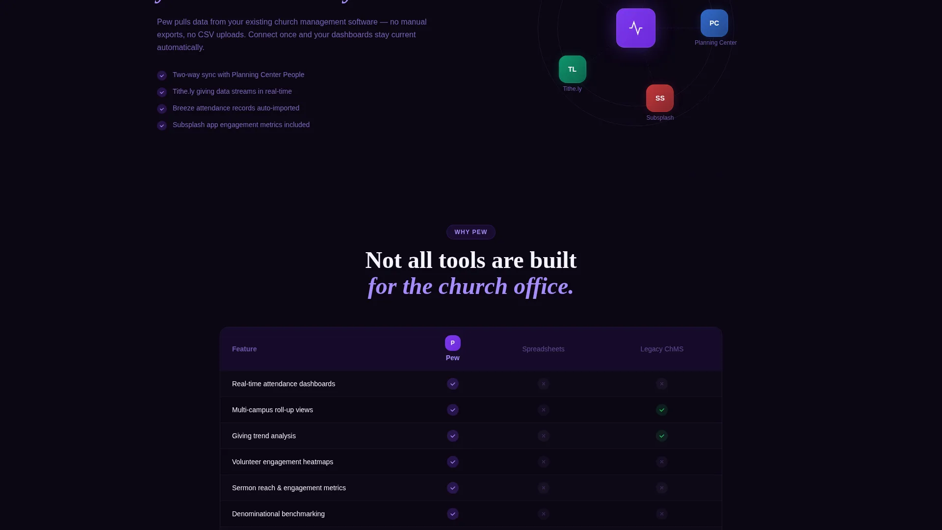 Church Analytics Landing Page Template