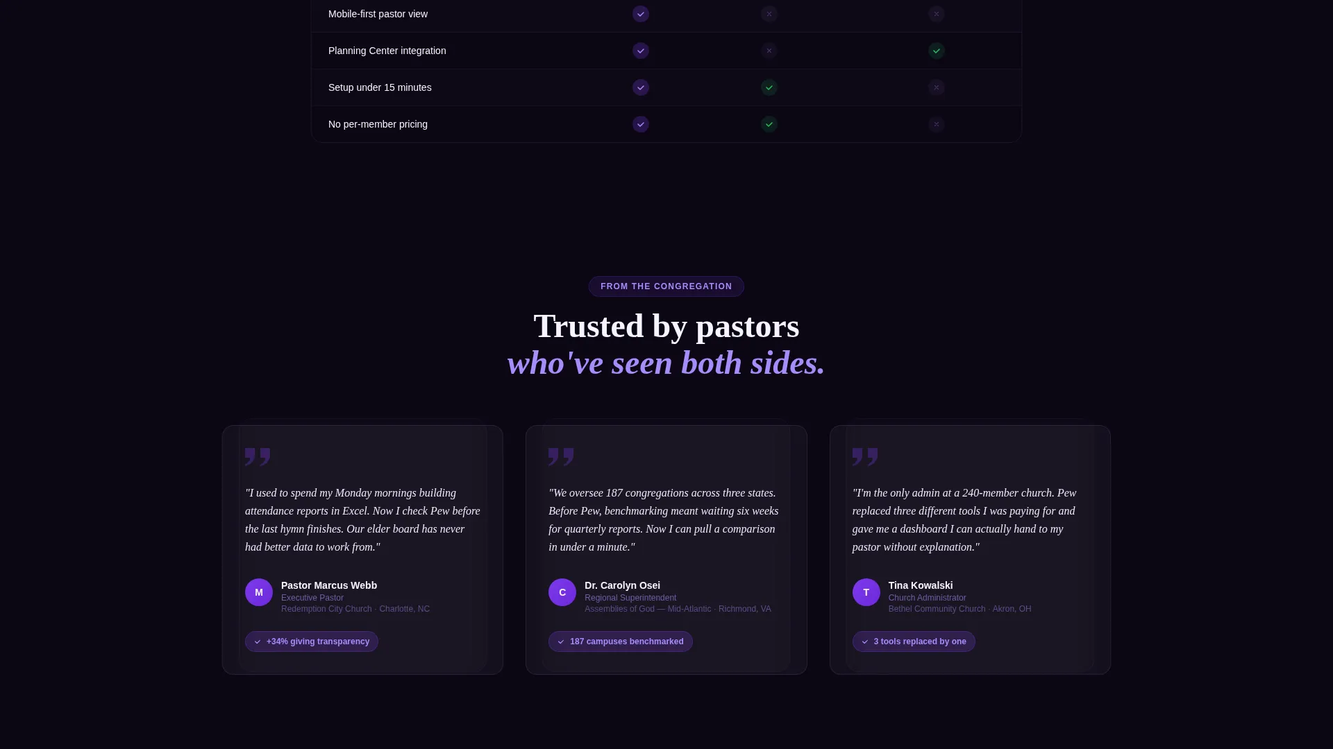 Church Analytics Landing Page Template