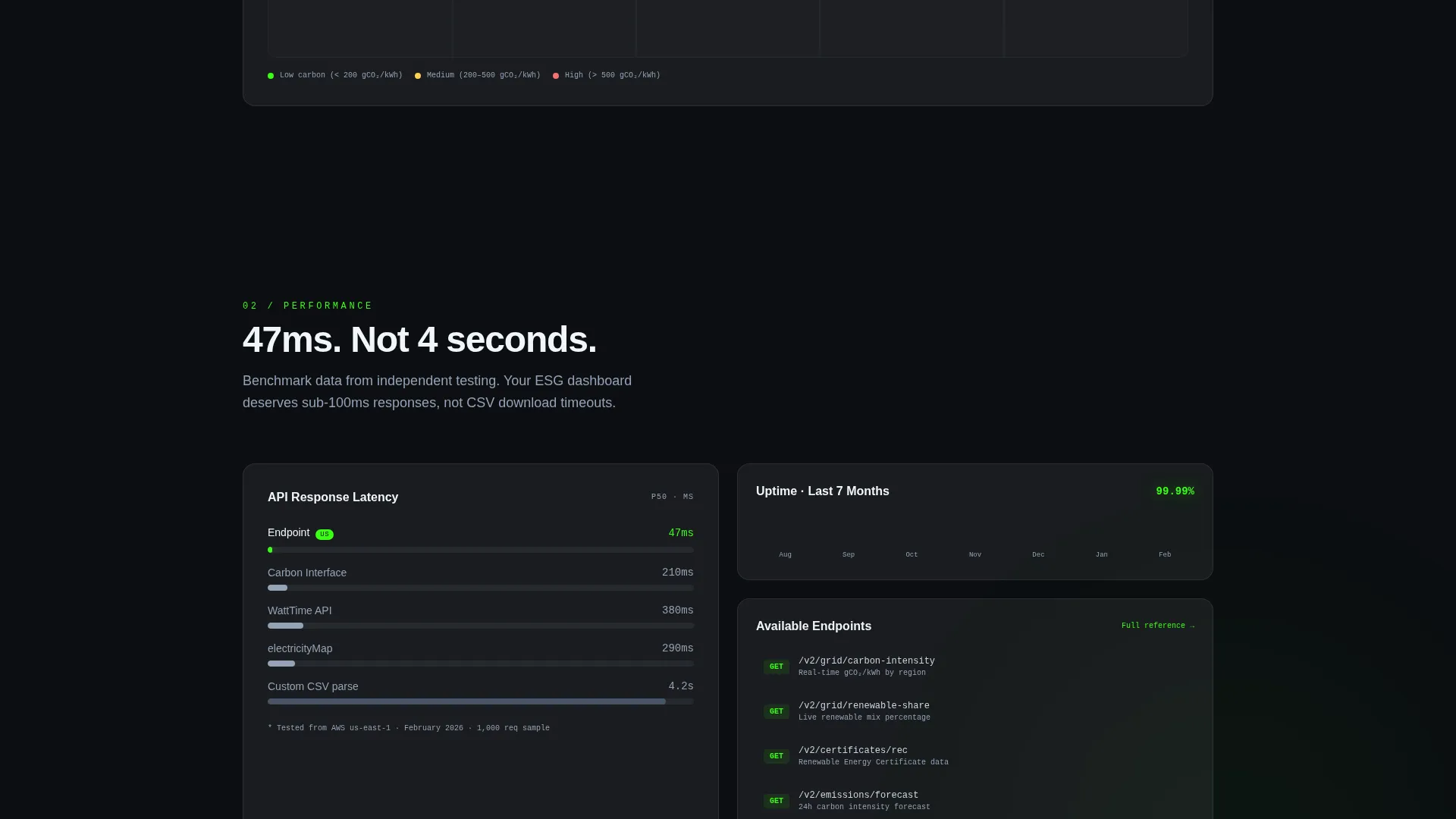 CleanTech Startup Professional Website Template