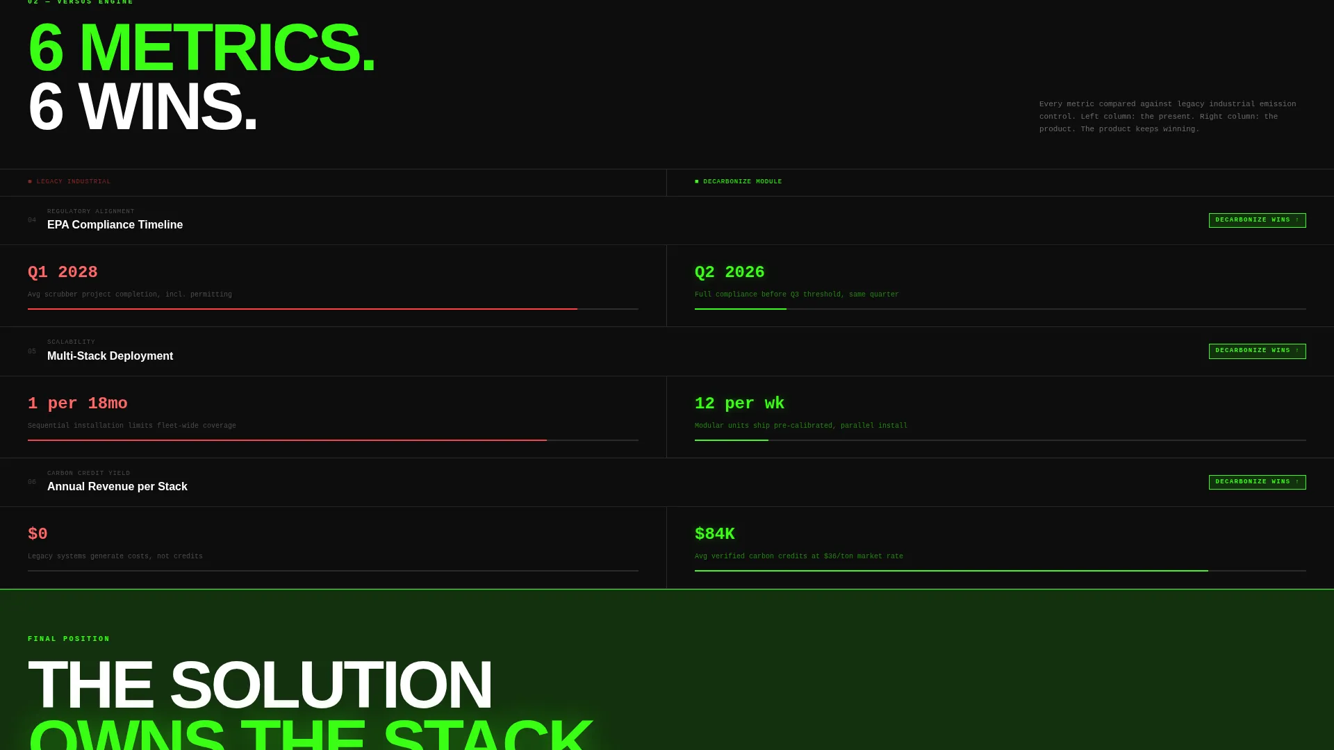CleanTech Startup Pre-Launch Website Template
