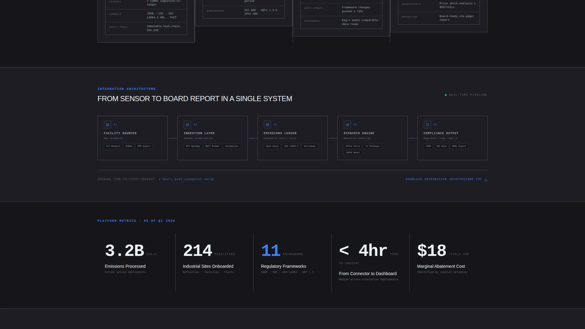 CleanTech Startup Reviews Website Template