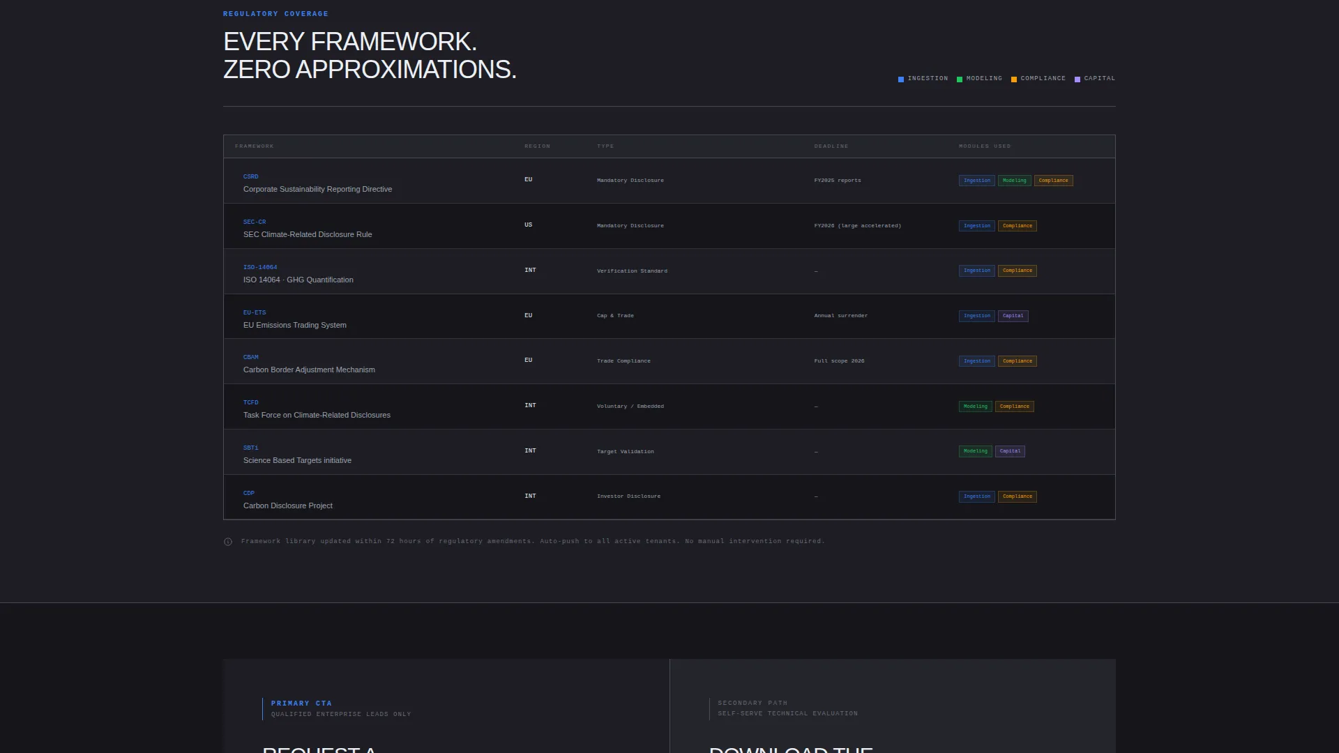 CleanTech Startup Reviews Website Template