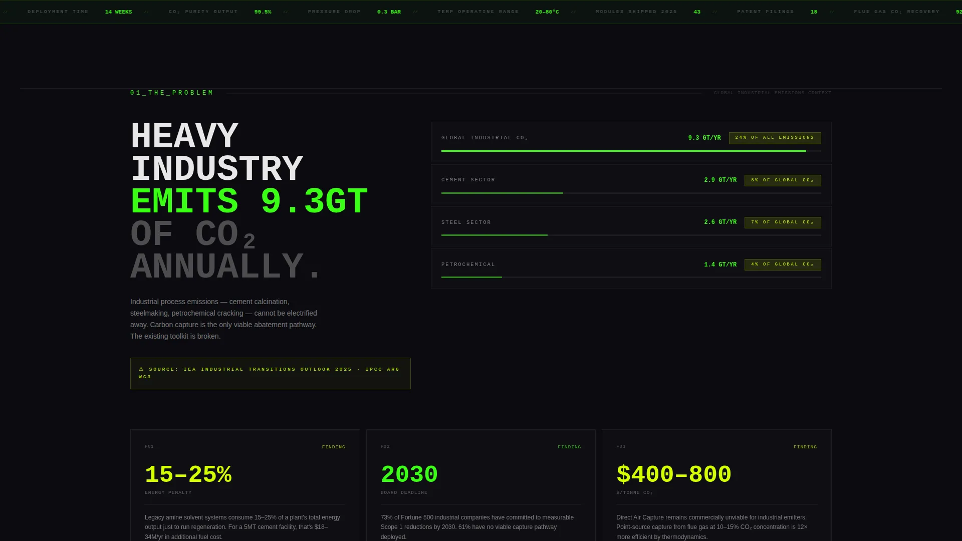 CleanTech Startup Advanced Professional Website Template
