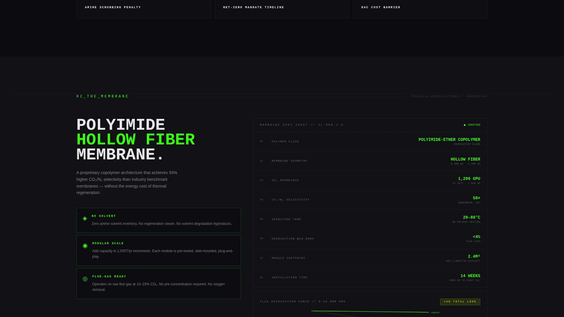 CleanTech Startup Advanced Professional Website Template