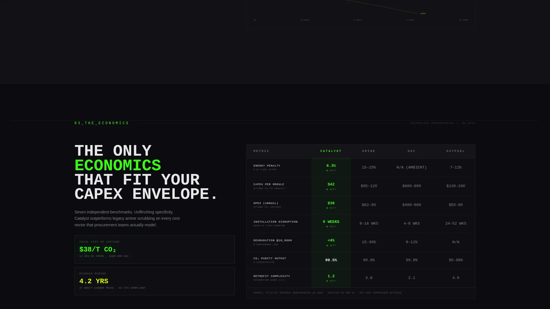 CleanTech Startup Advanced Professional Website Template