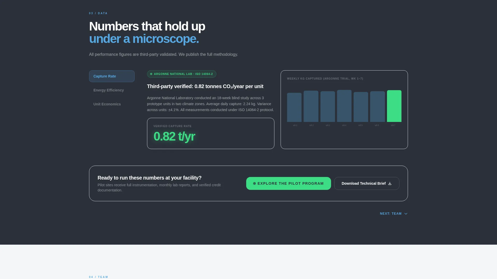 CleanTech Startup Complete Professional Website Template
