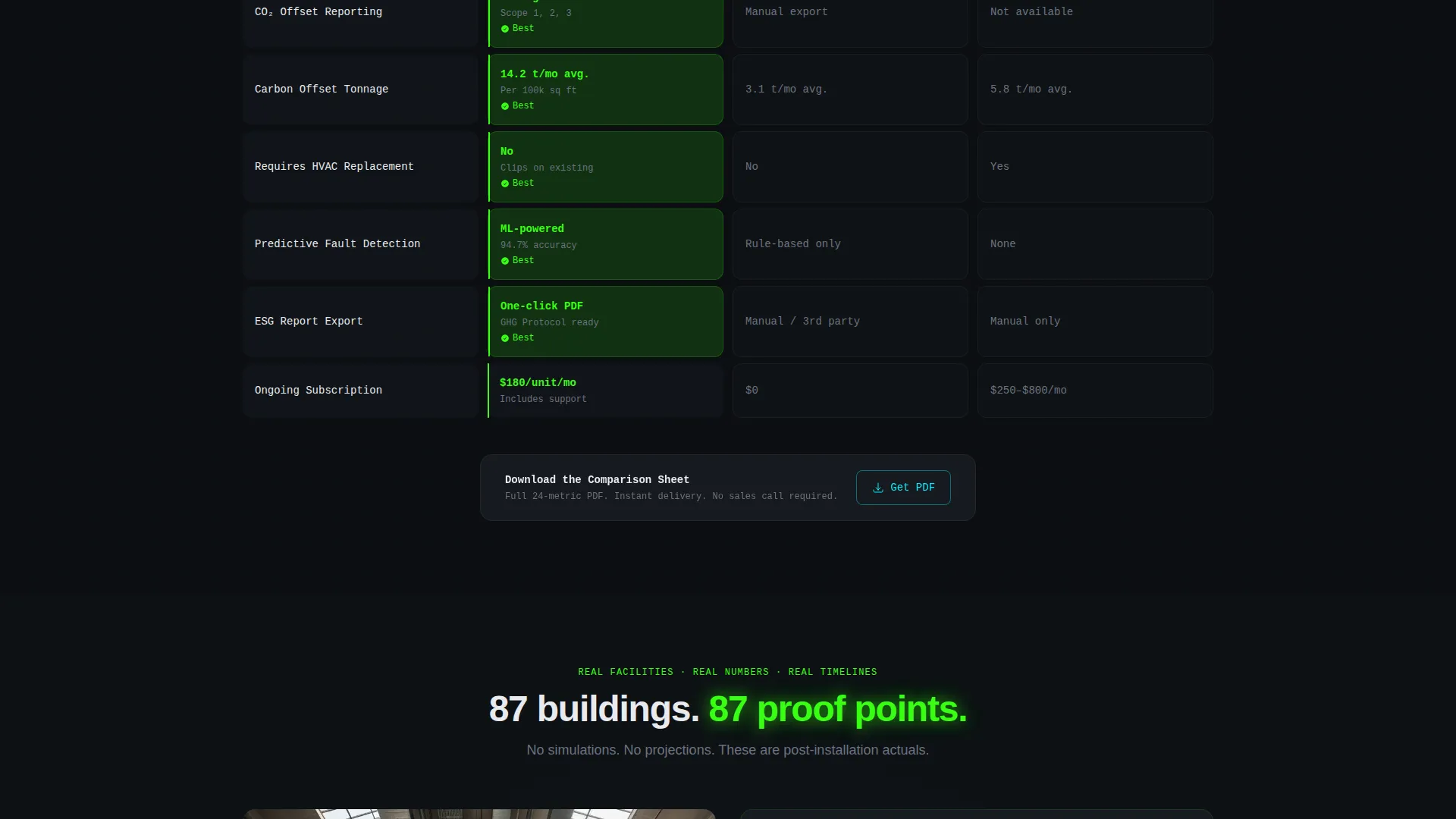 Cleantech HVAC Energy Landing Page Template