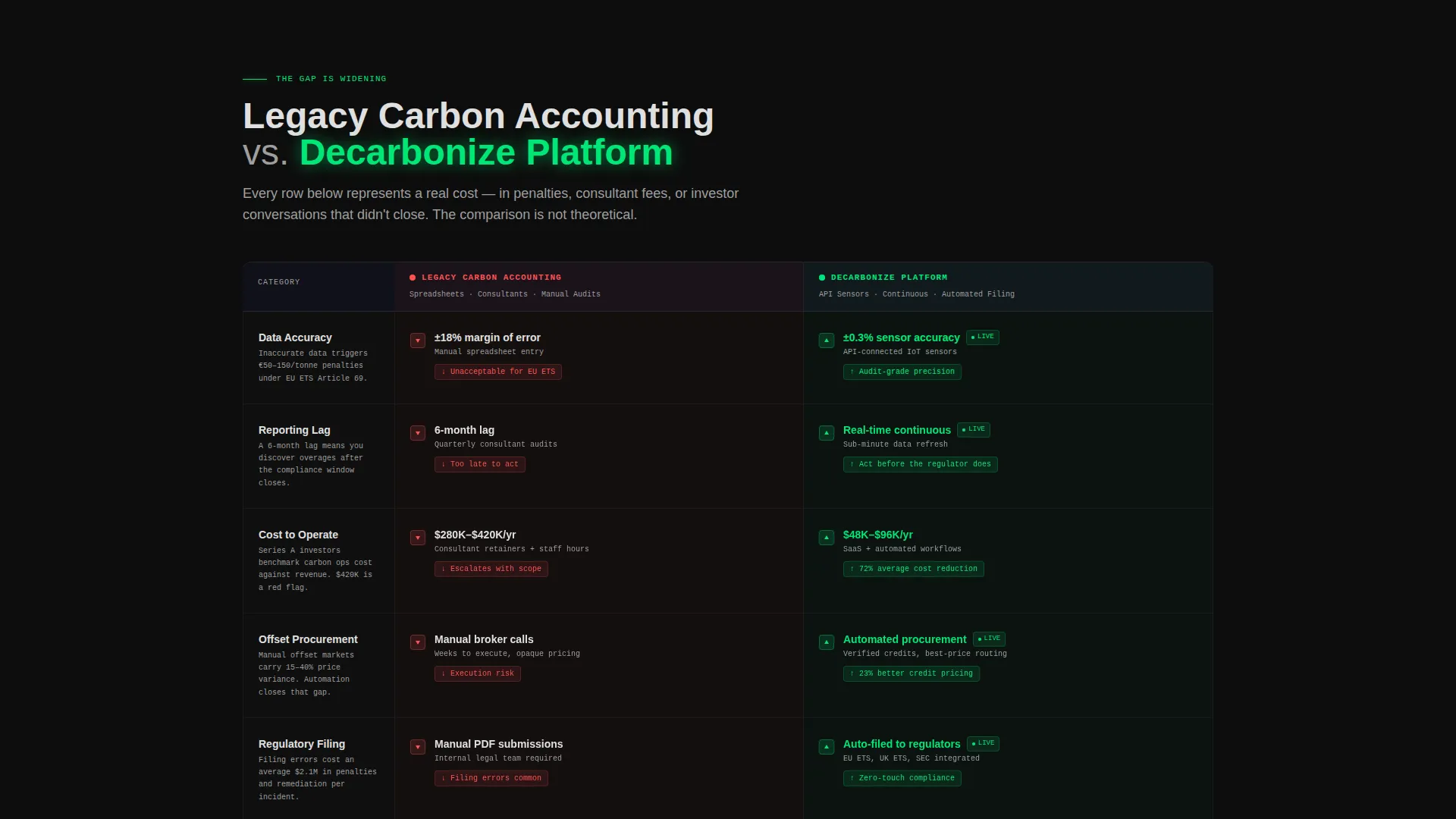 Cleantech Series A Landing Page Template