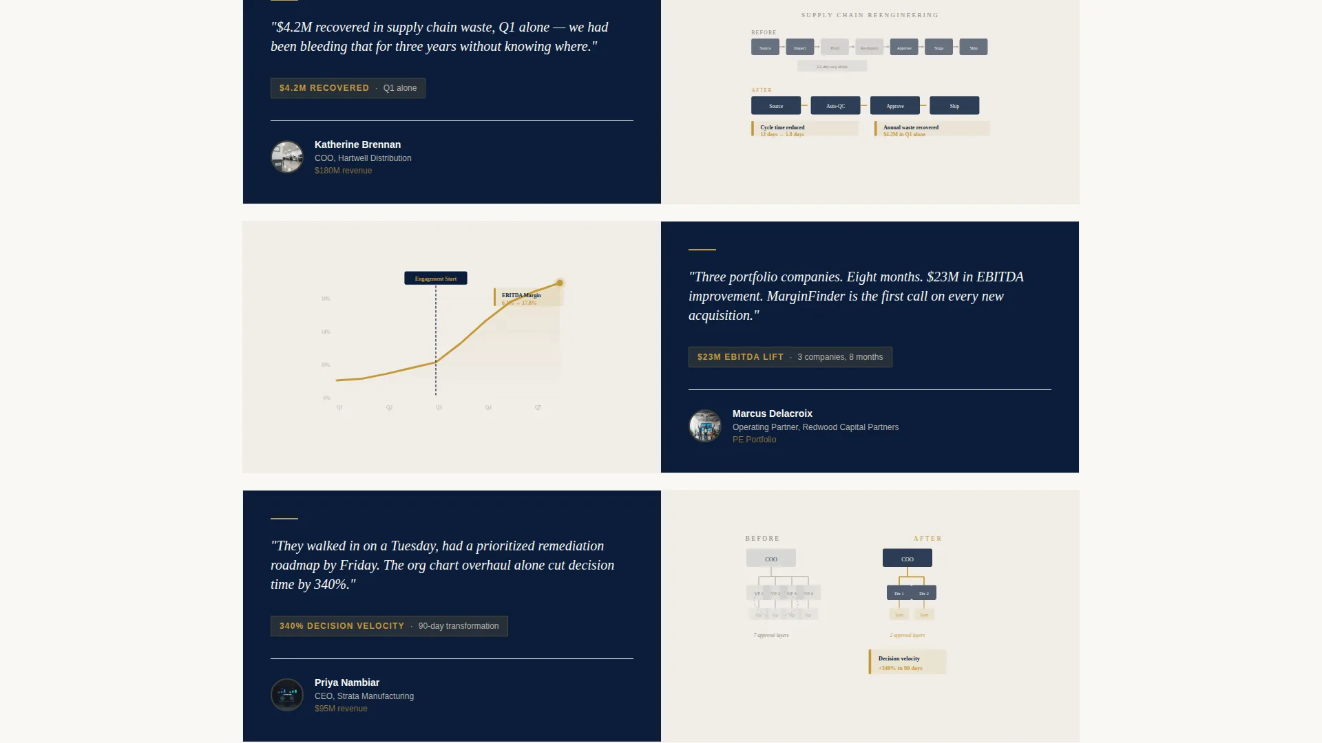 Specialist Consulting & Advisory Reviews & Social Proof Website Template