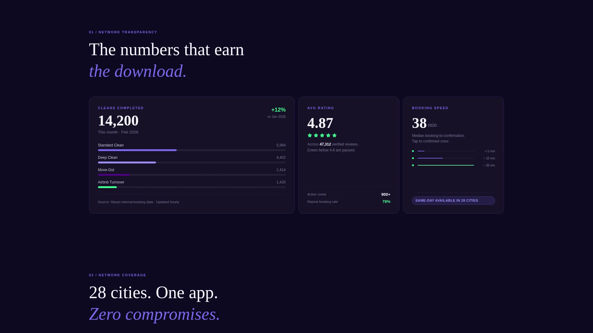 Cleaning Service SaaS Booking Platform Website Template