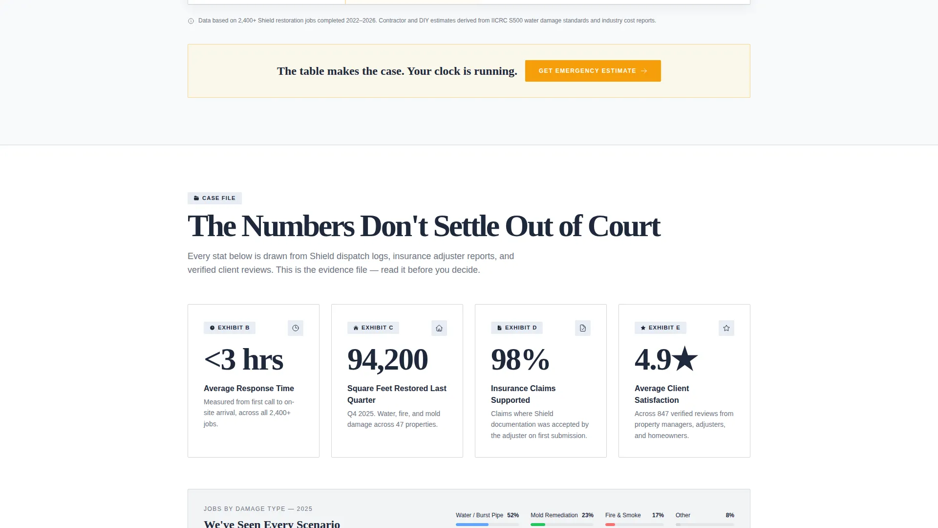 Emergency Painter Landing Page Template