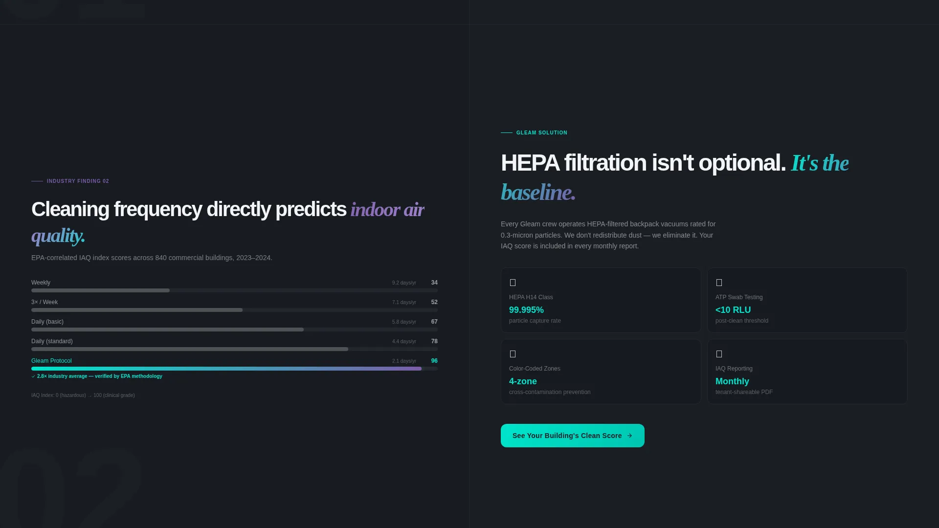 Data-Driven Commercial Cleaning Landing Page Template
