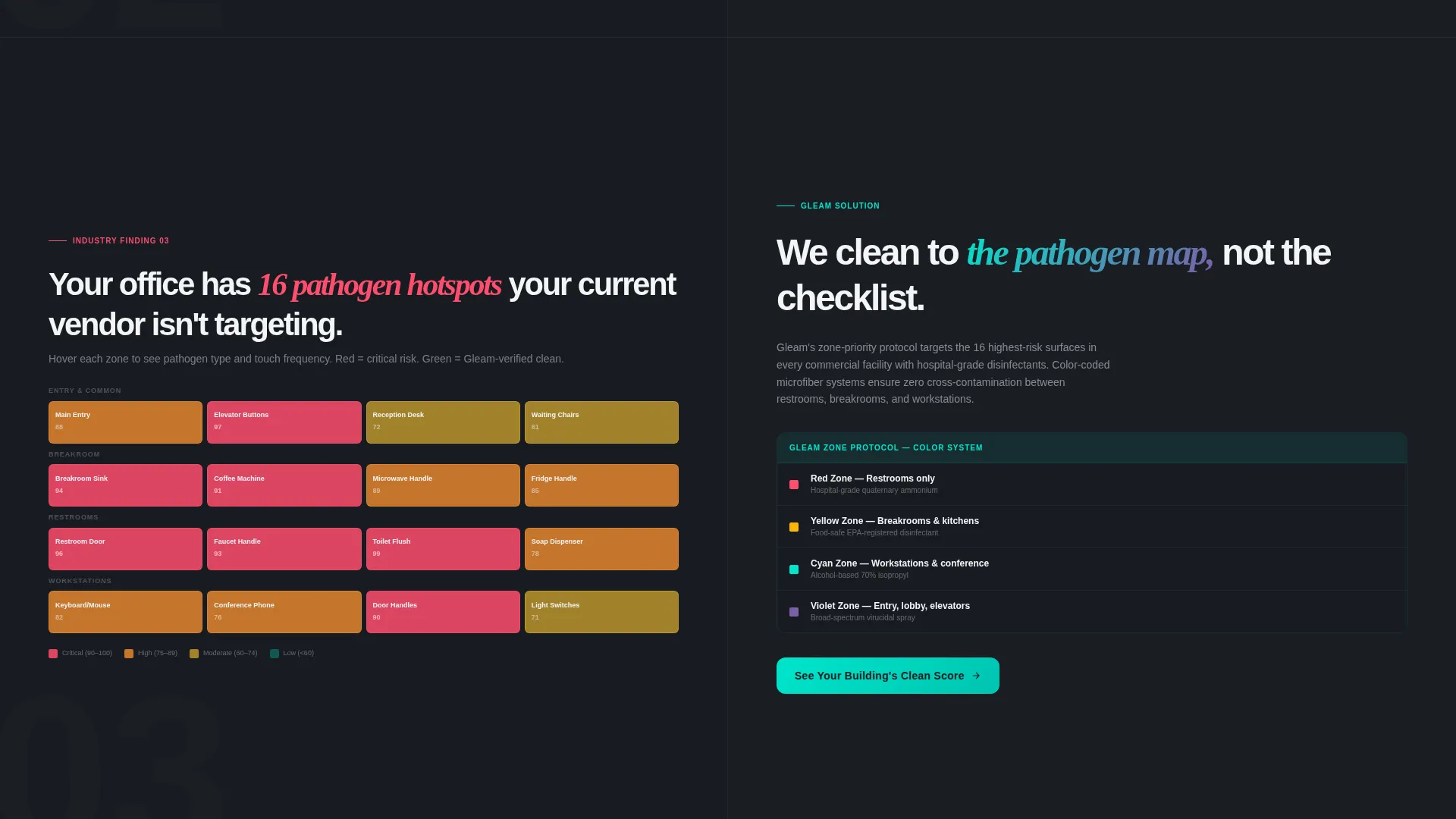 Data-Driven Commercial Cleaning Landing Page Template