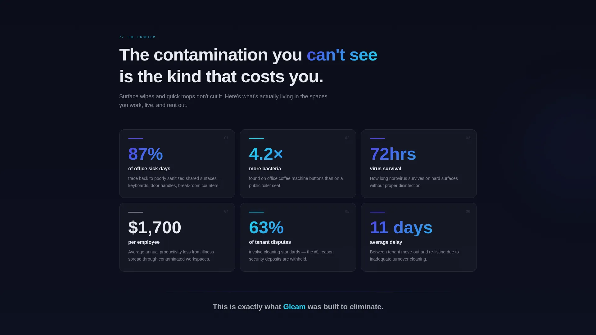 Futuristic Cleaning Service Tech Website Template