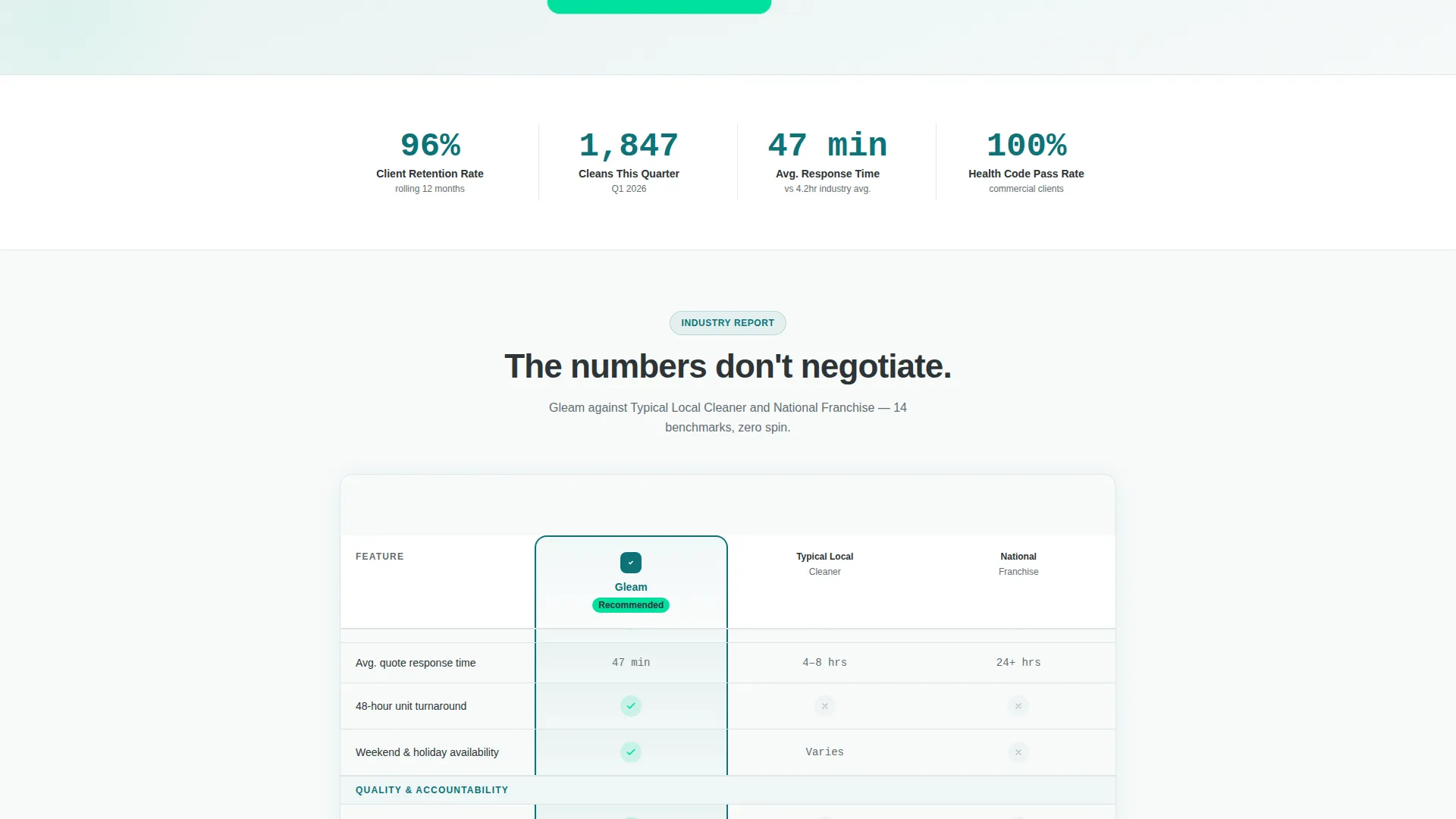 Multi-Service Cleaning Company Portfolio Website Template