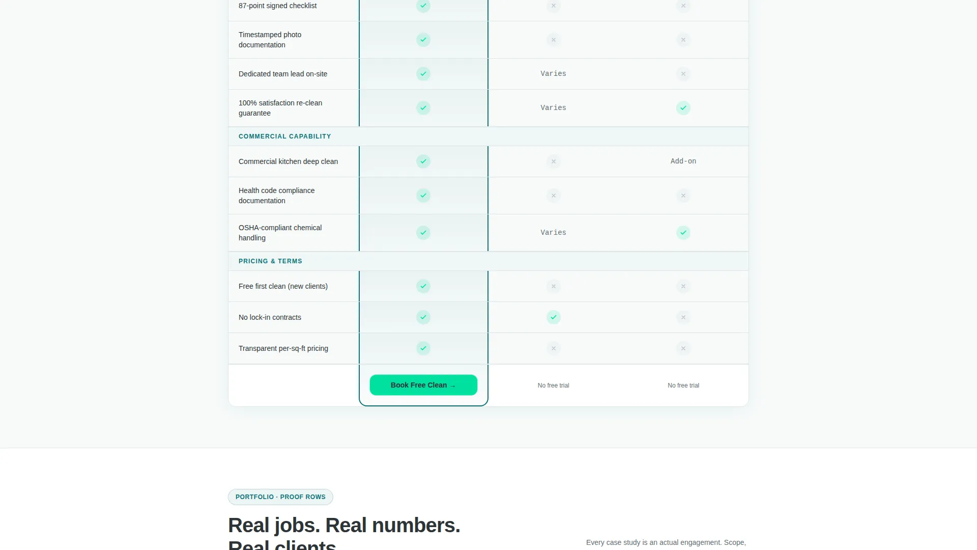Multi-Service Cleaning Company Portfolio Website Template