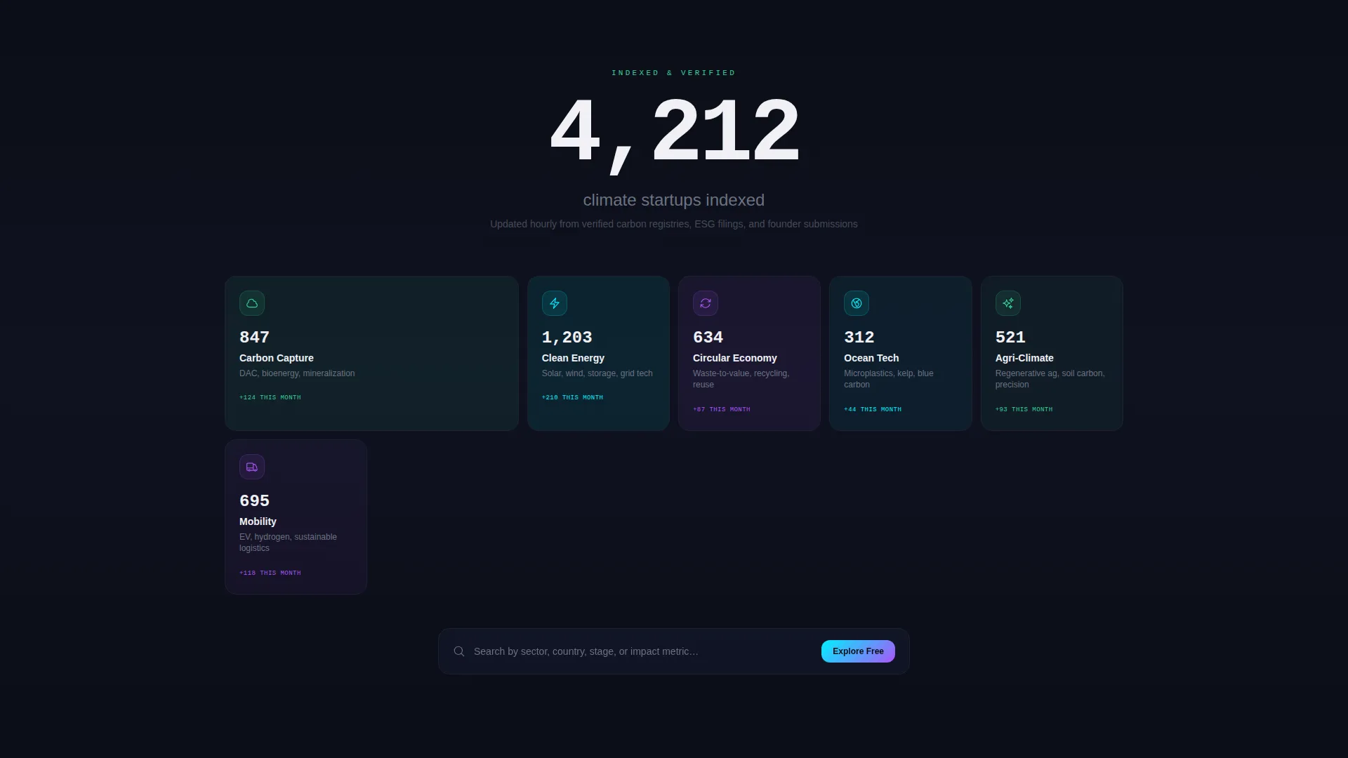 Startup Homepage Directory Website Template