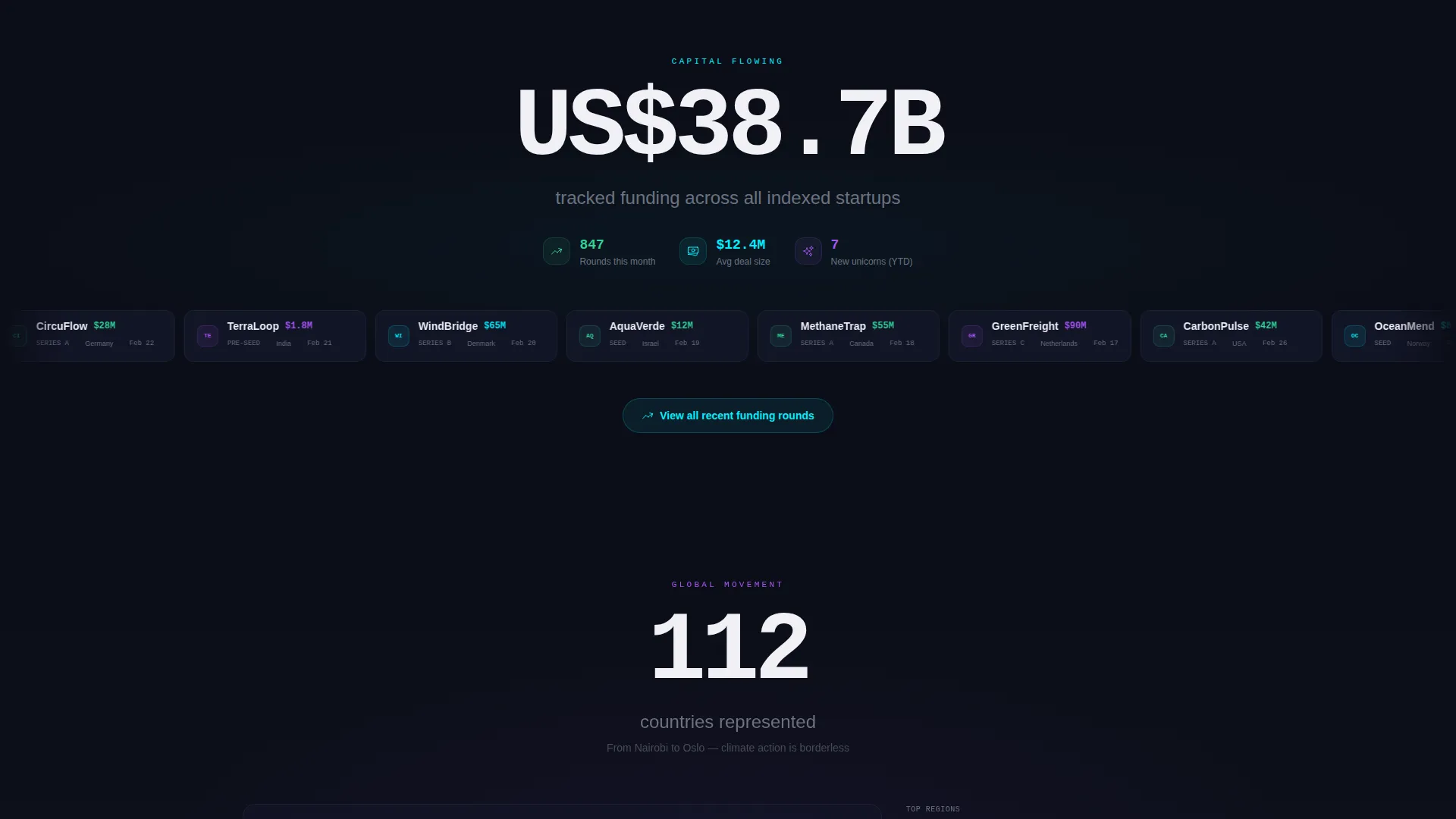 Startup Homepage Directory Website Template