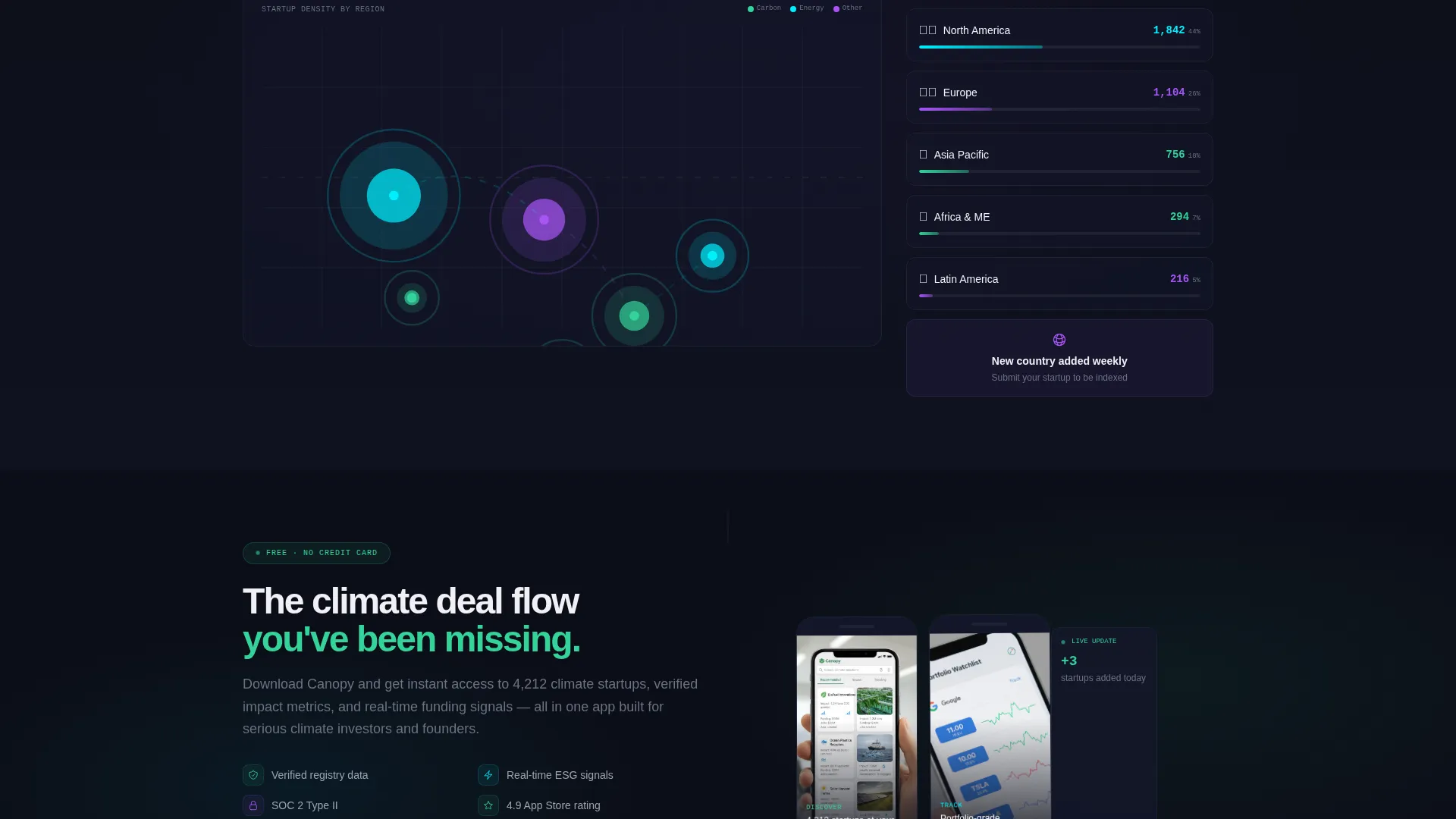 Startup Homepage Directory Website Template