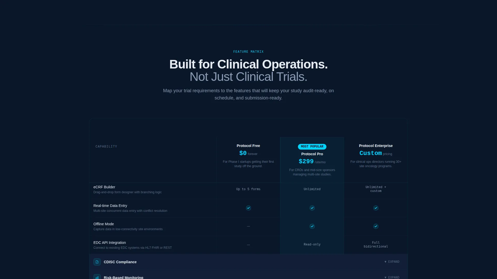 Clinical Trial Vertical SaaS Directory Website Template