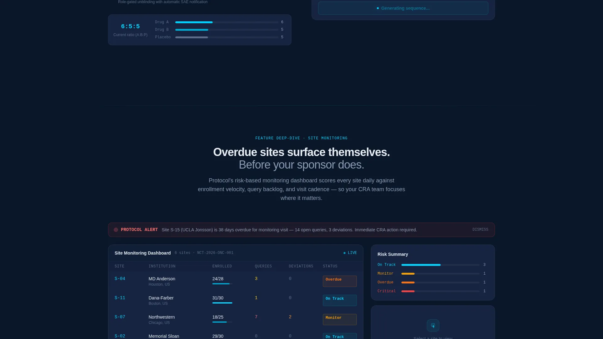 Clinical Trial Vertical SaaS Directory Website Template