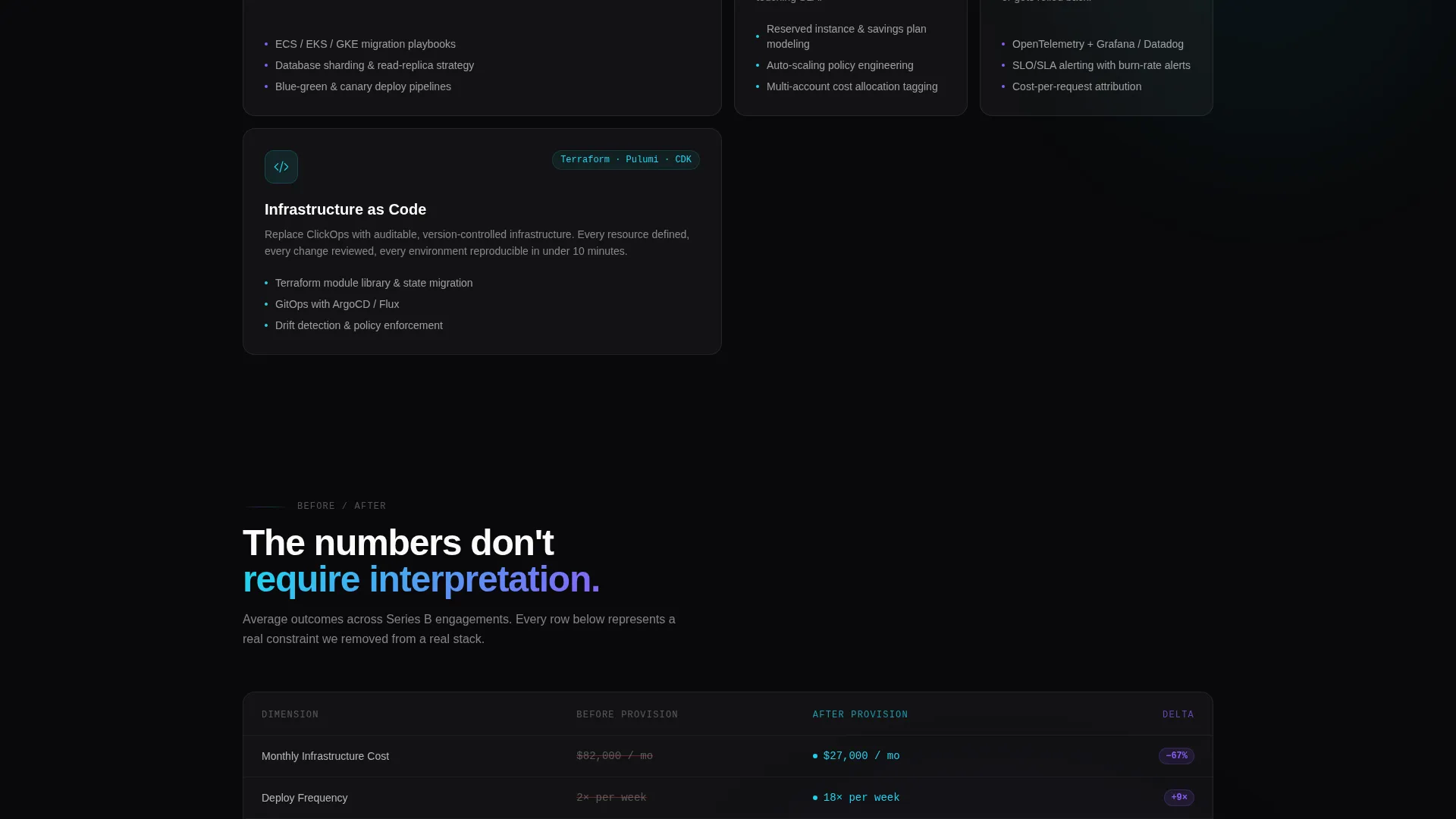 IT Services & Consulting Portfolio Website Template