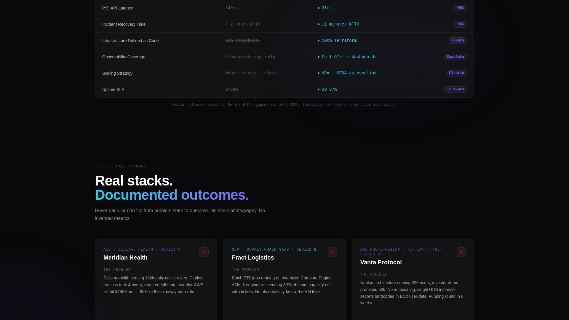 IT Services & Consulting Portfolio Website Template