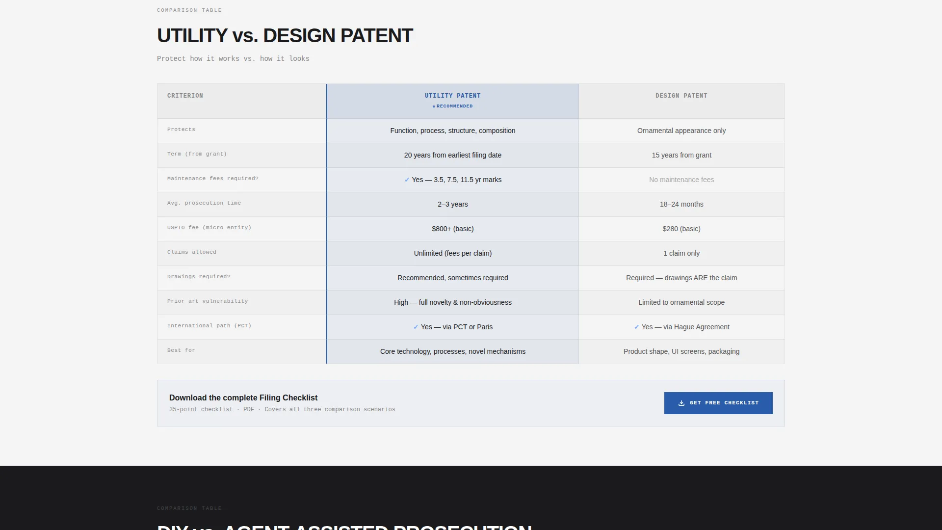 Patent Agent Resource & FAQ Landing Page Template