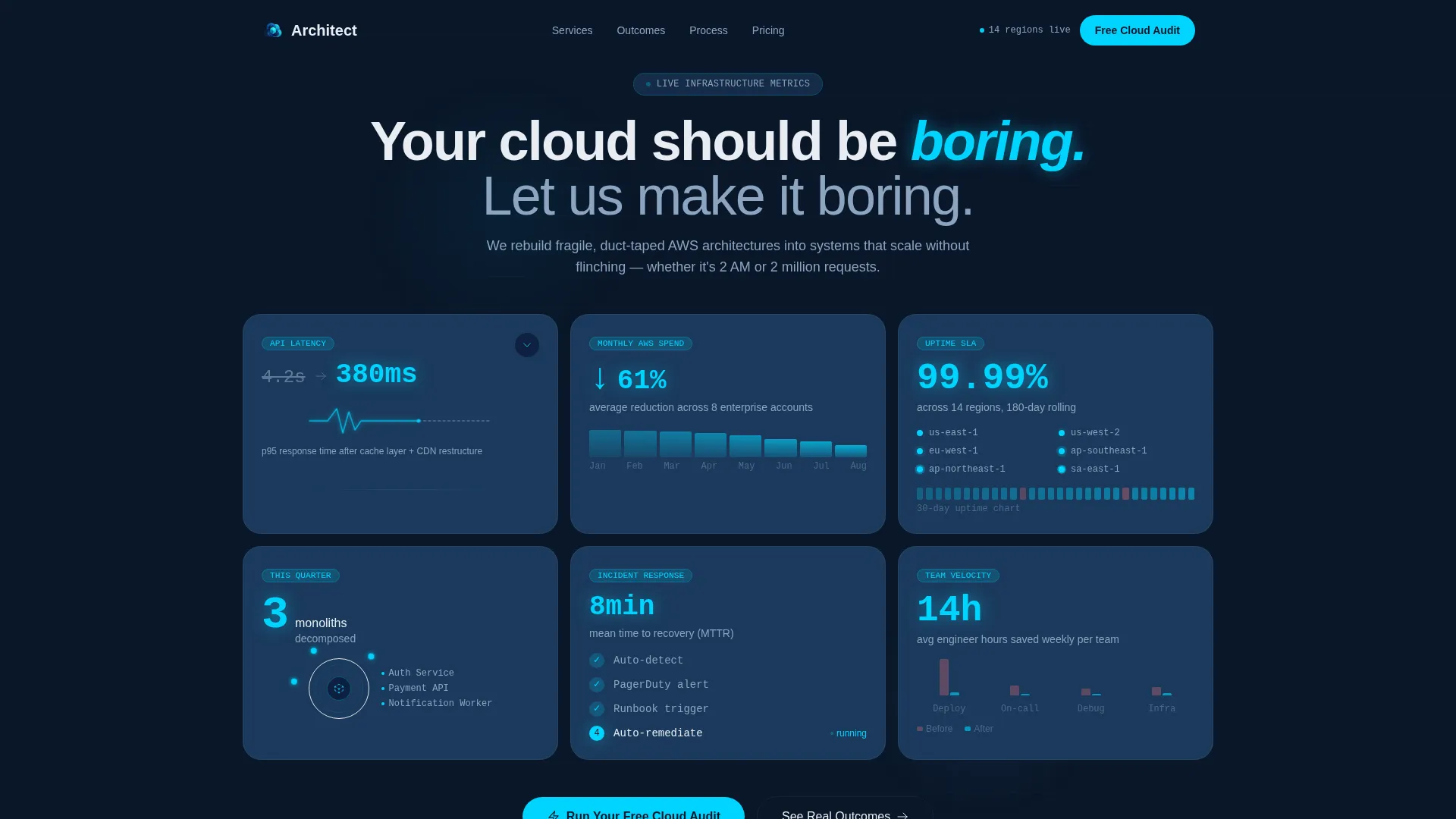 Cloud Architecture Technology Professional Website Template