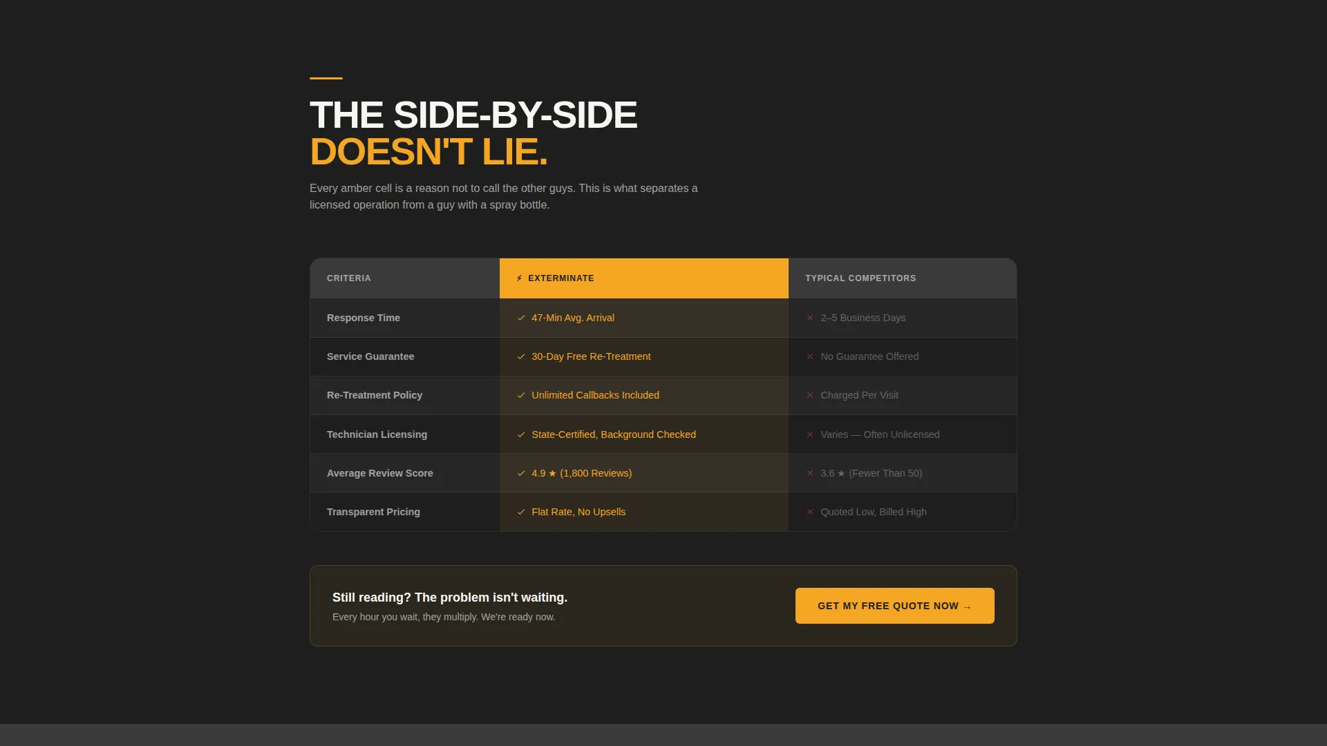 Pest Control Comparison Landing Page Template