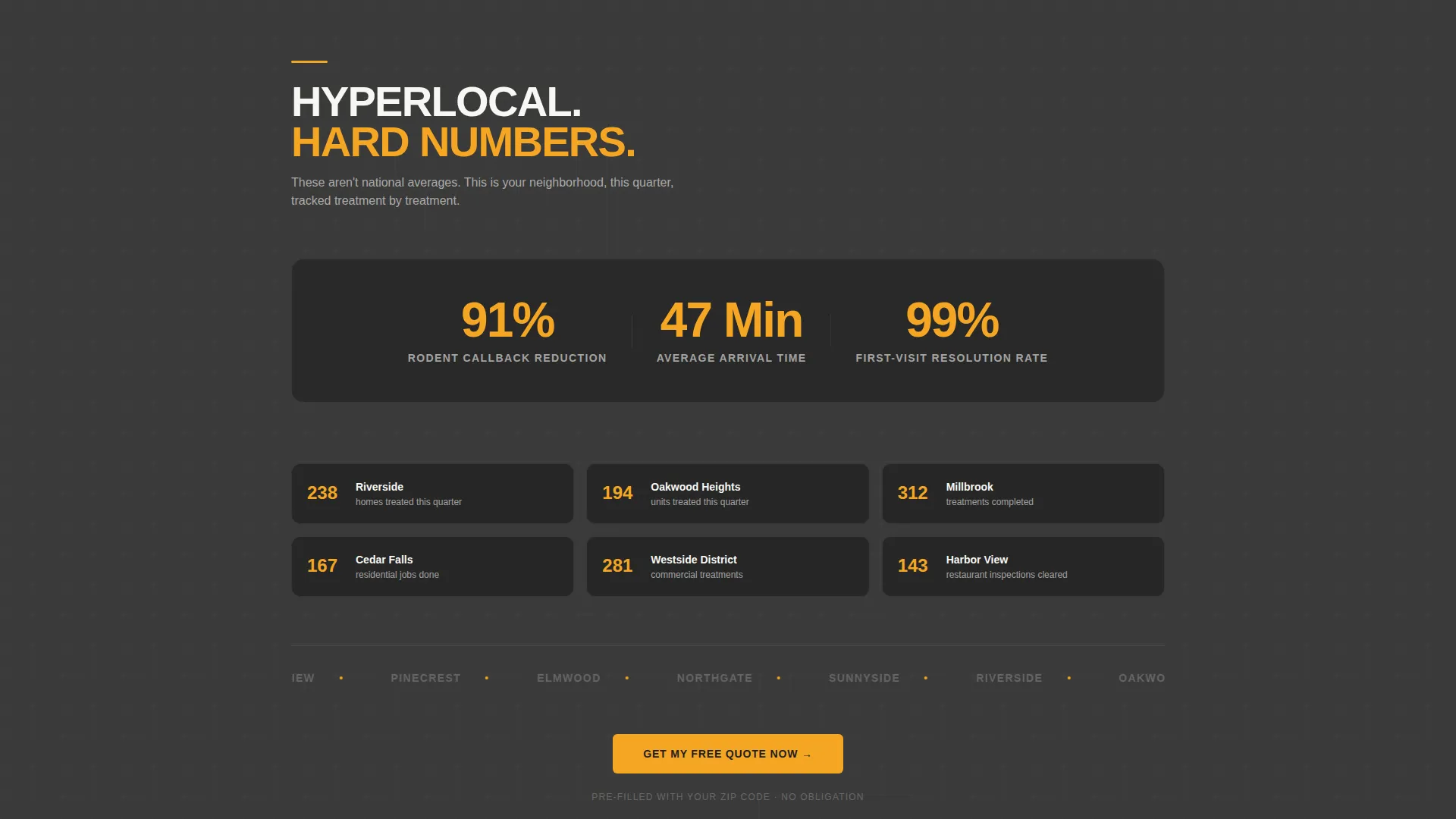 Pest Control Comparison Landing Page Template