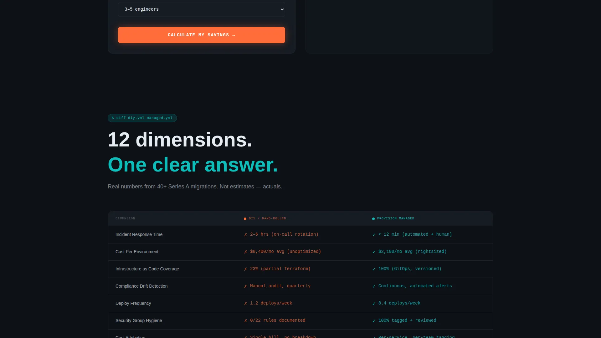 Cloud Architecture Technology Cost Calculator Website Template