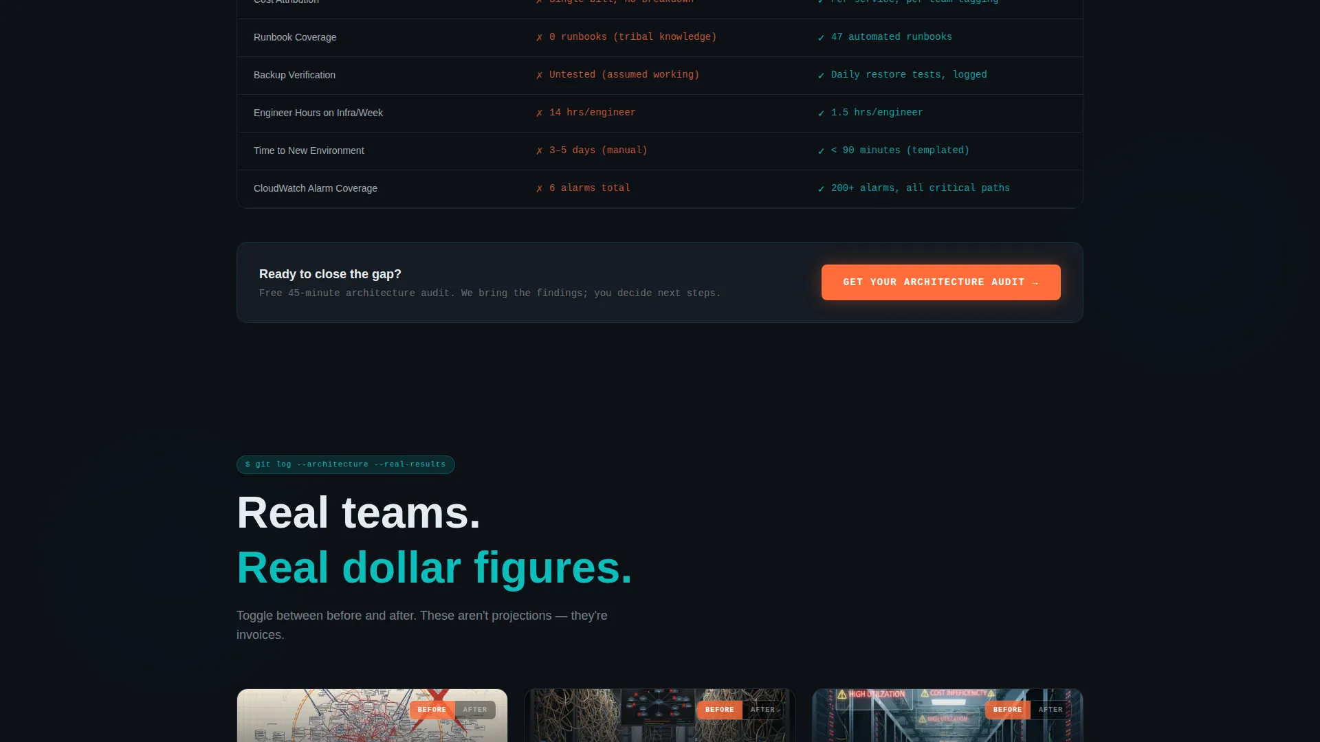 Cloud Architecture Technology Cost Calculator Website Template