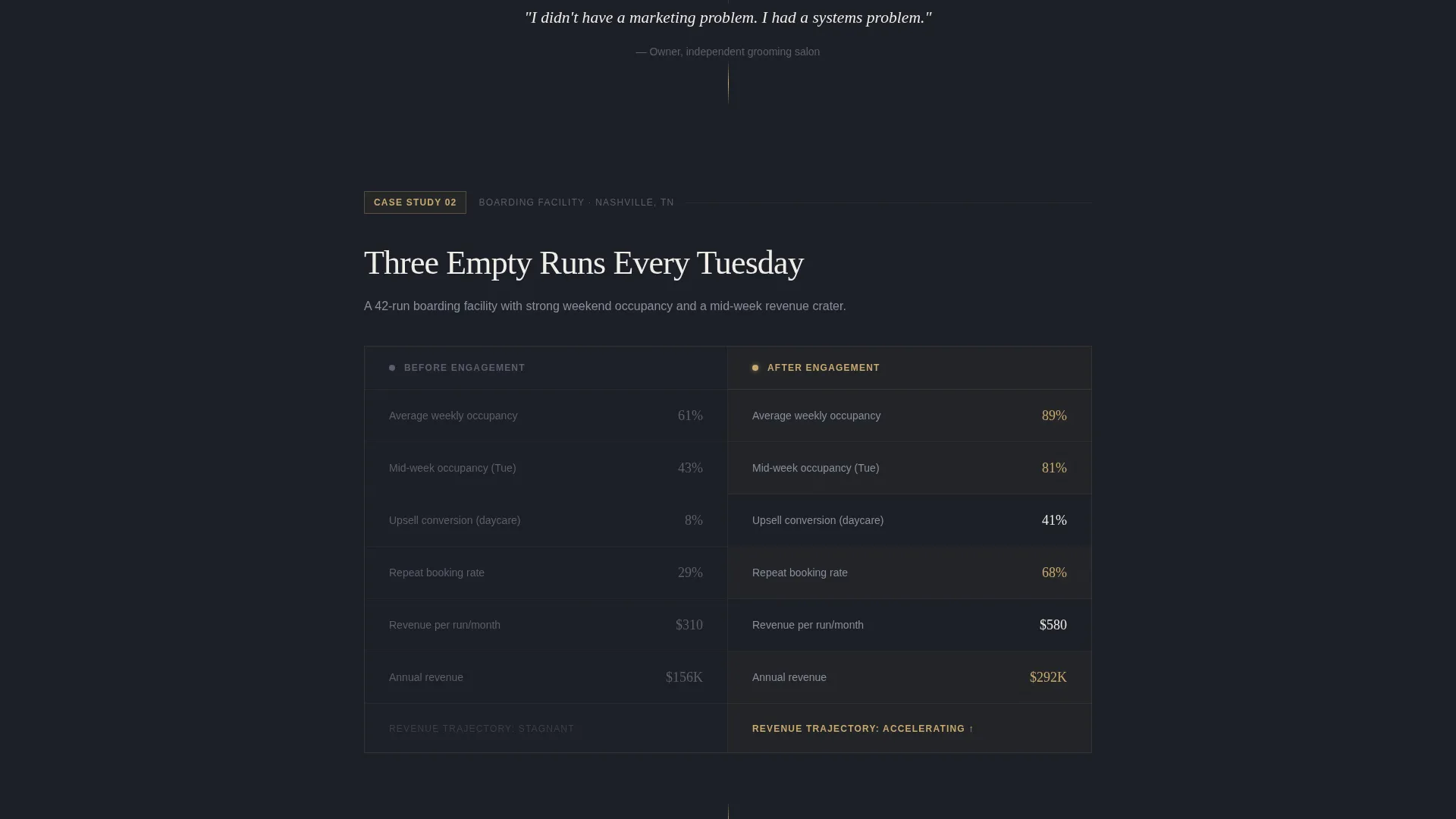 Elite Petcare Landing Page Template