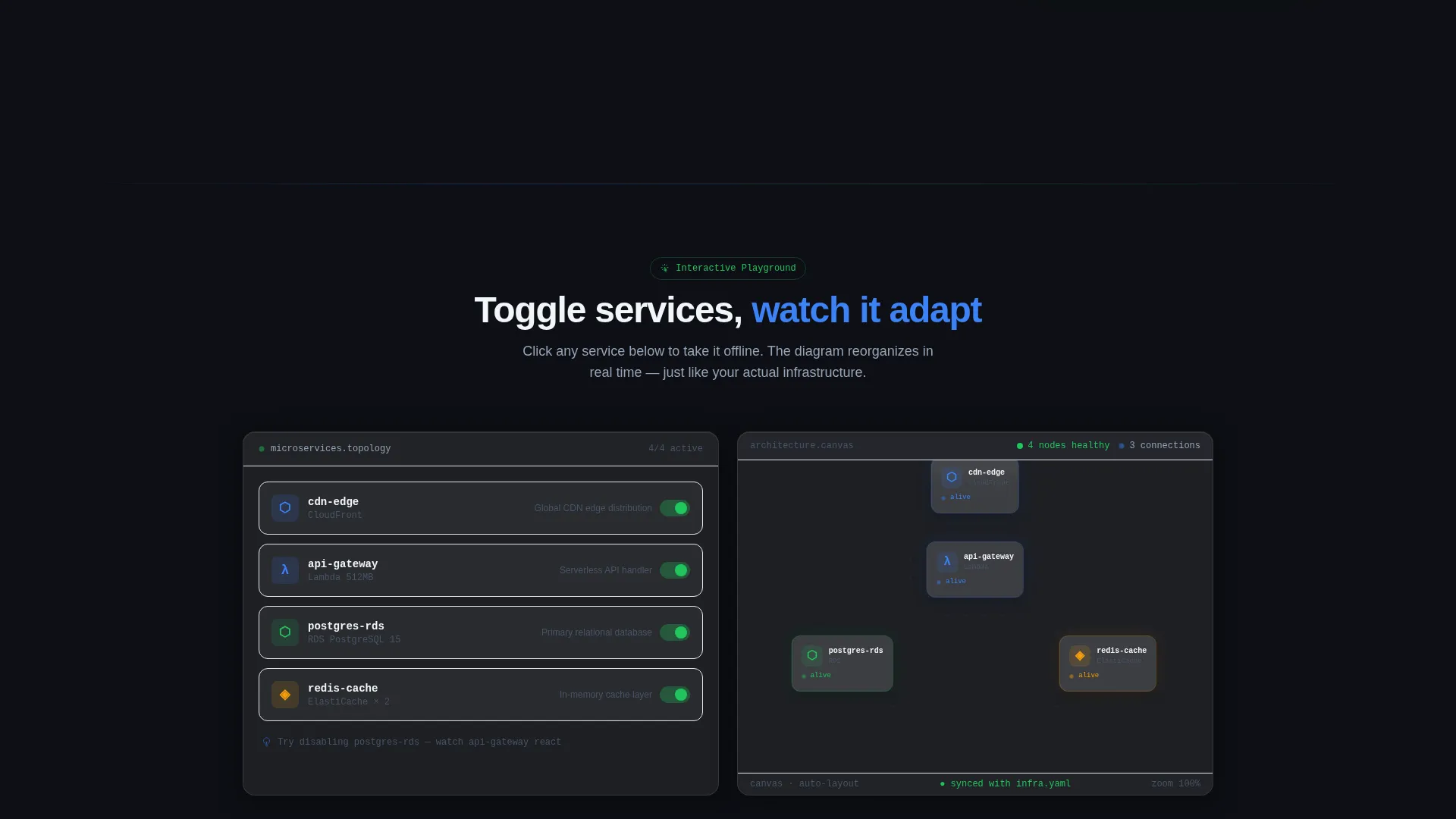 Cloud Architecture Open Source Landing Page Template