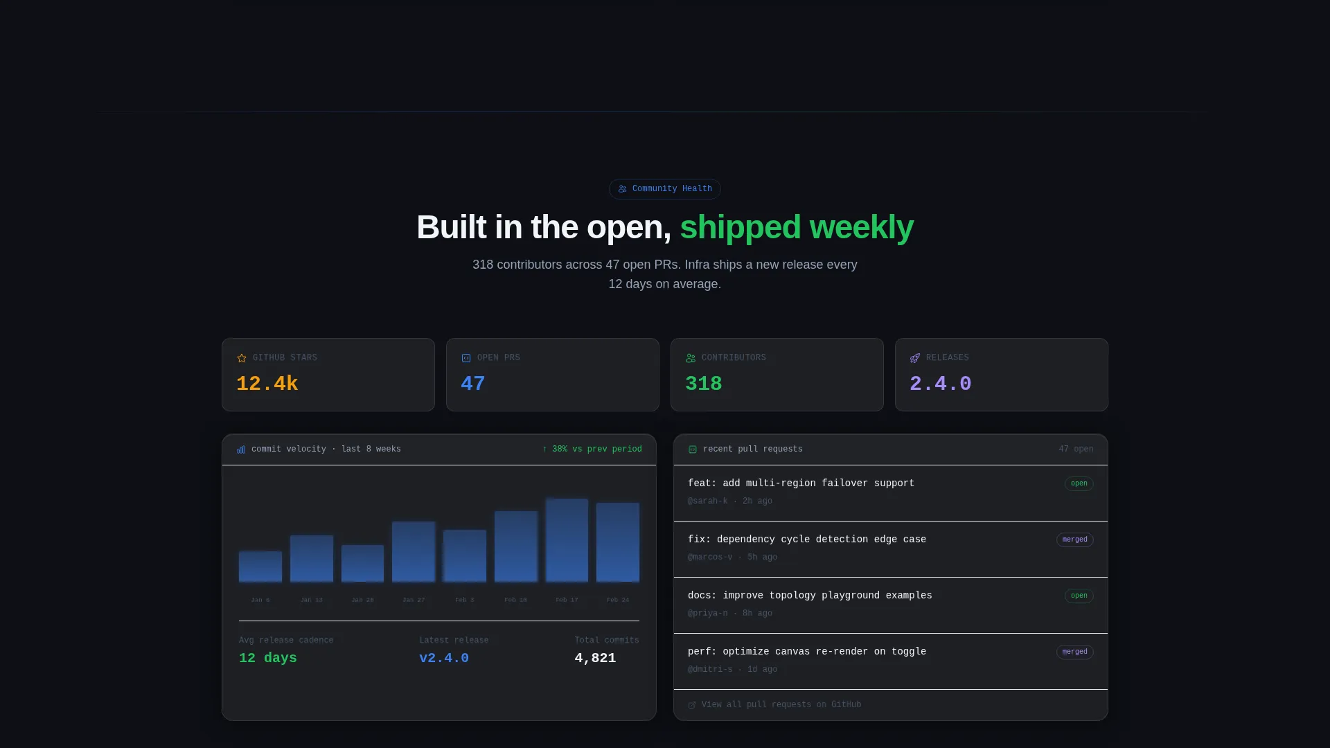 Cloud Architecture Open Source Landing Page Template