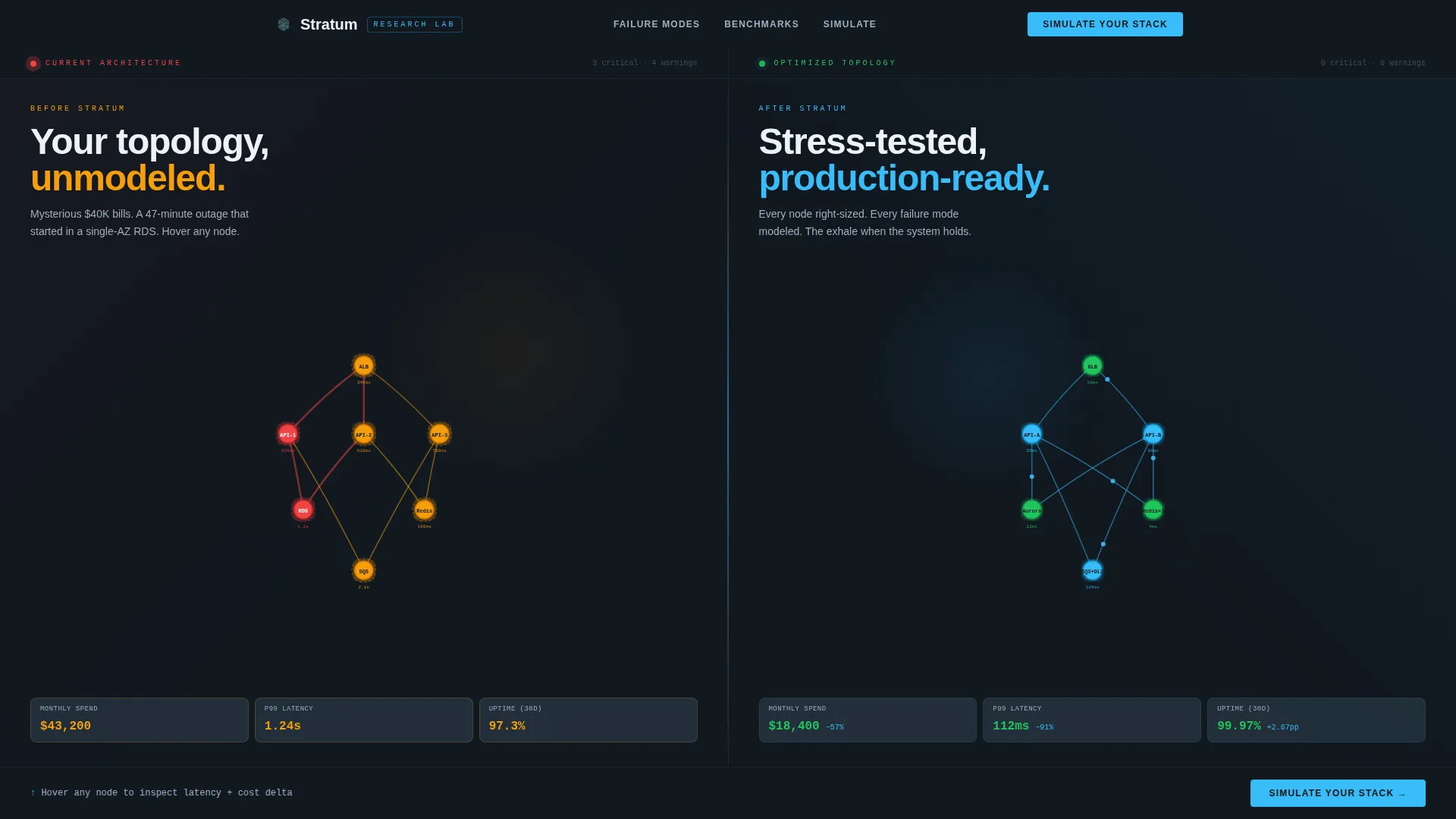 Cloud Architecture Research Lab Landing Page Template