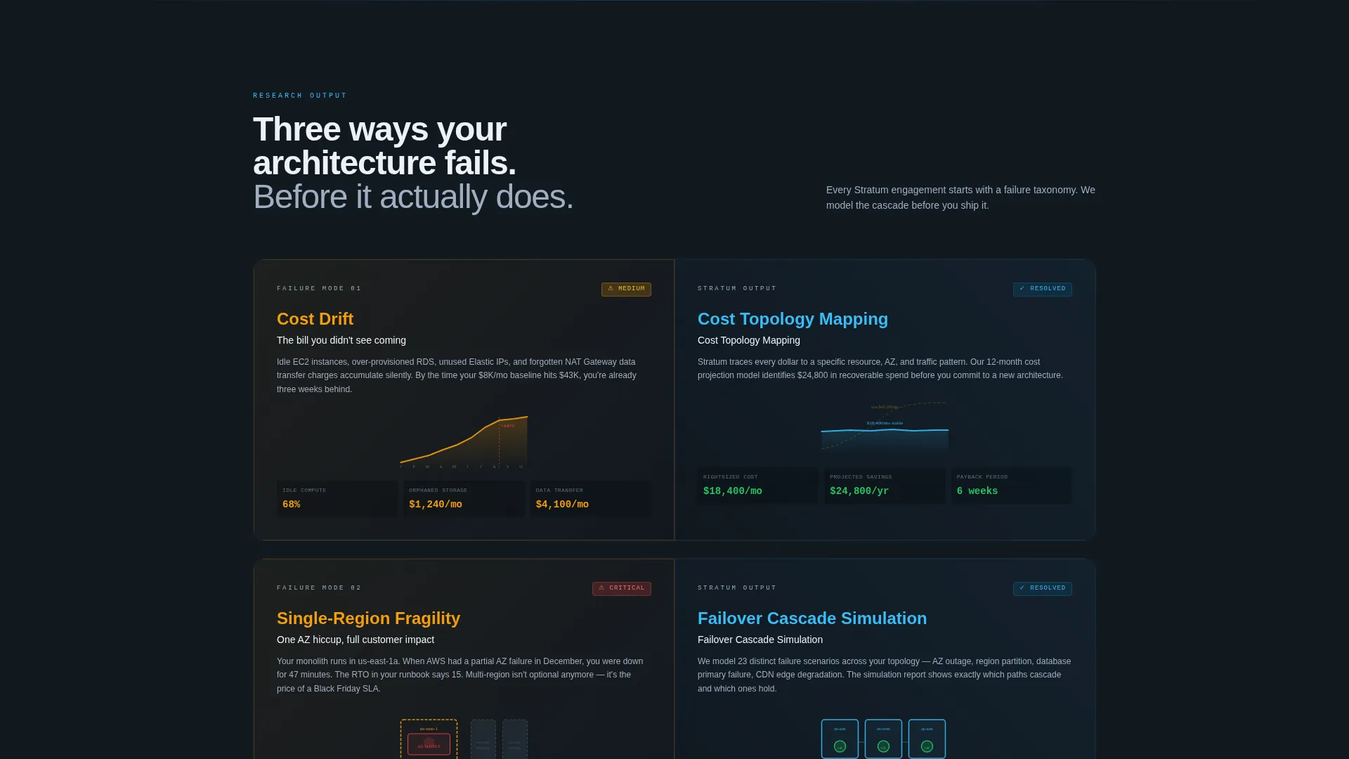 Cloud Architecture Research Lab Landing Page Template